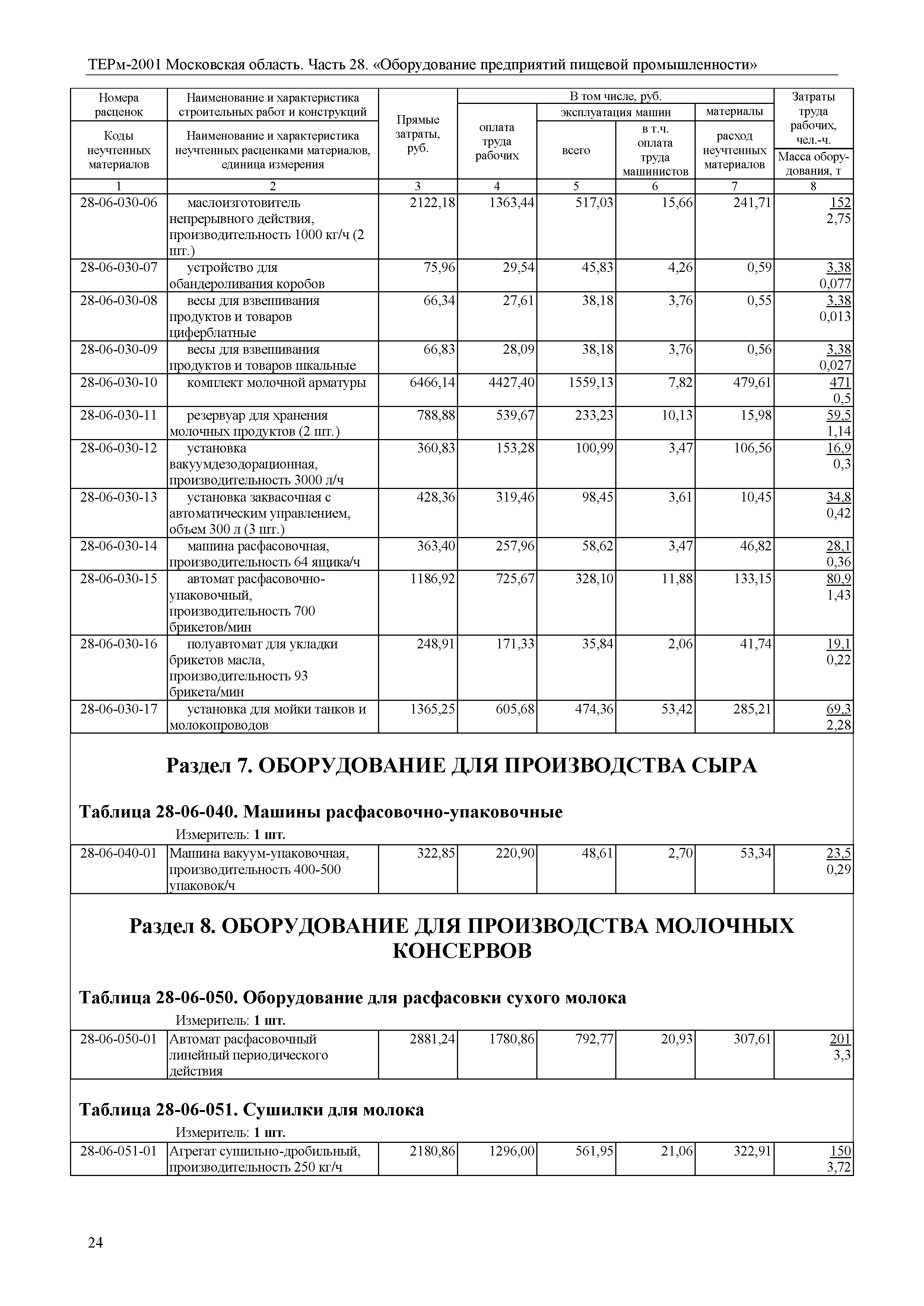 ТЕРм 28-2001 Московская область