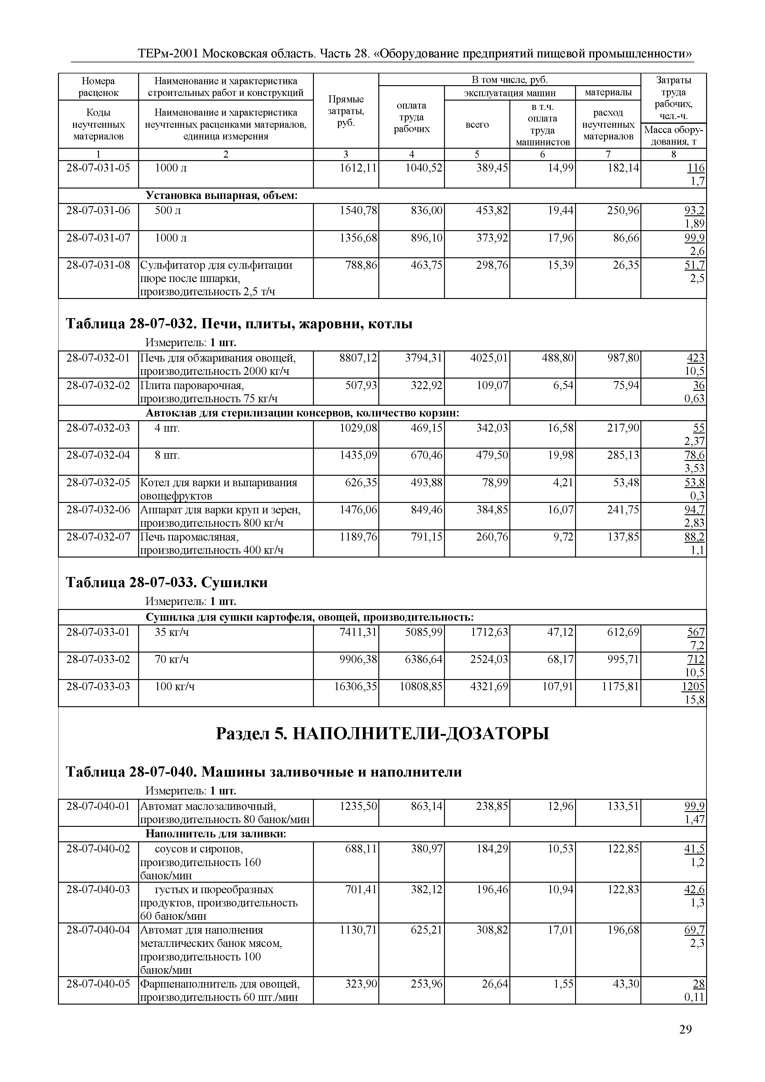 ТЕРм 28-2001 Московская область