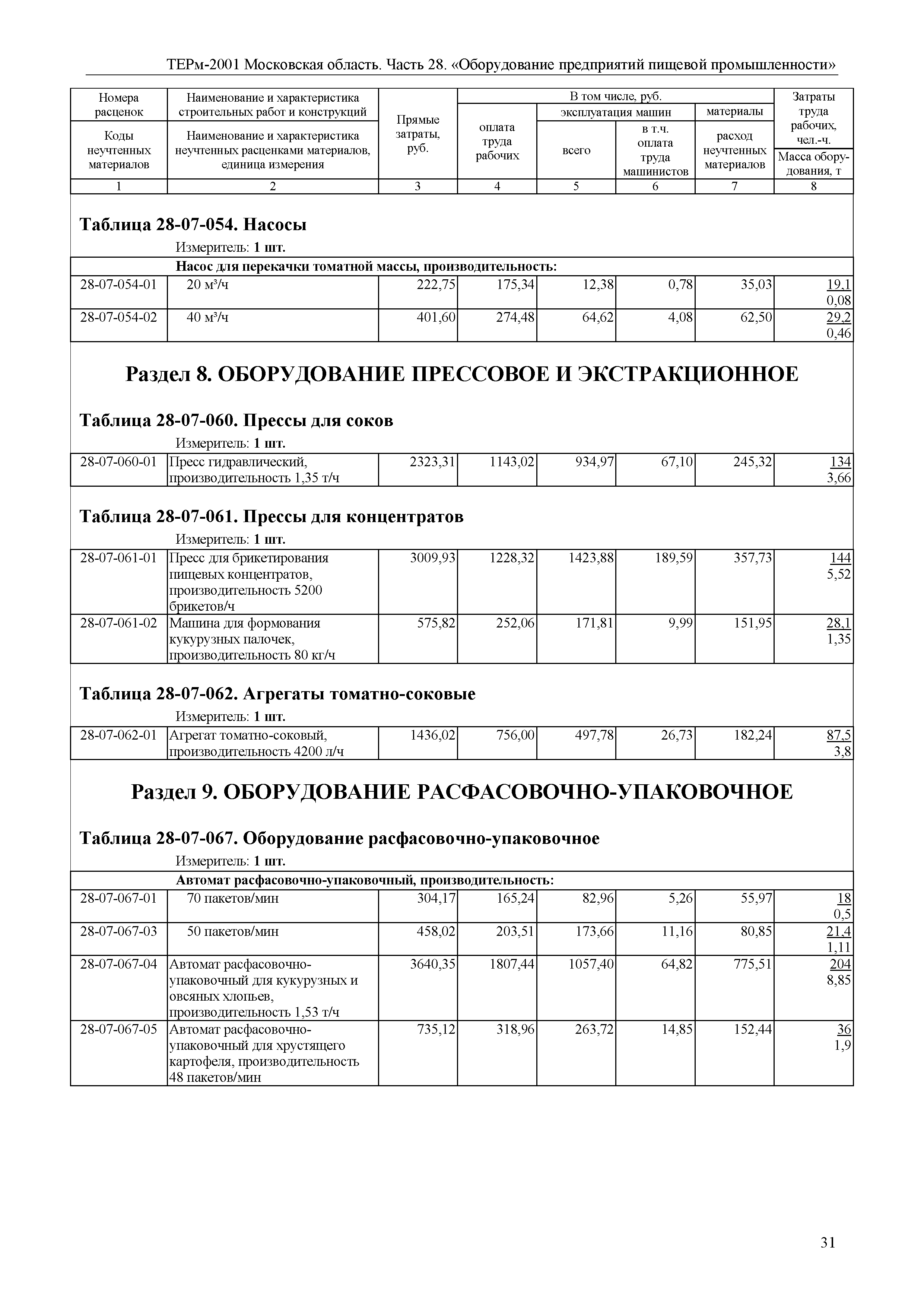 ТЕРм 28-2001 Московская область