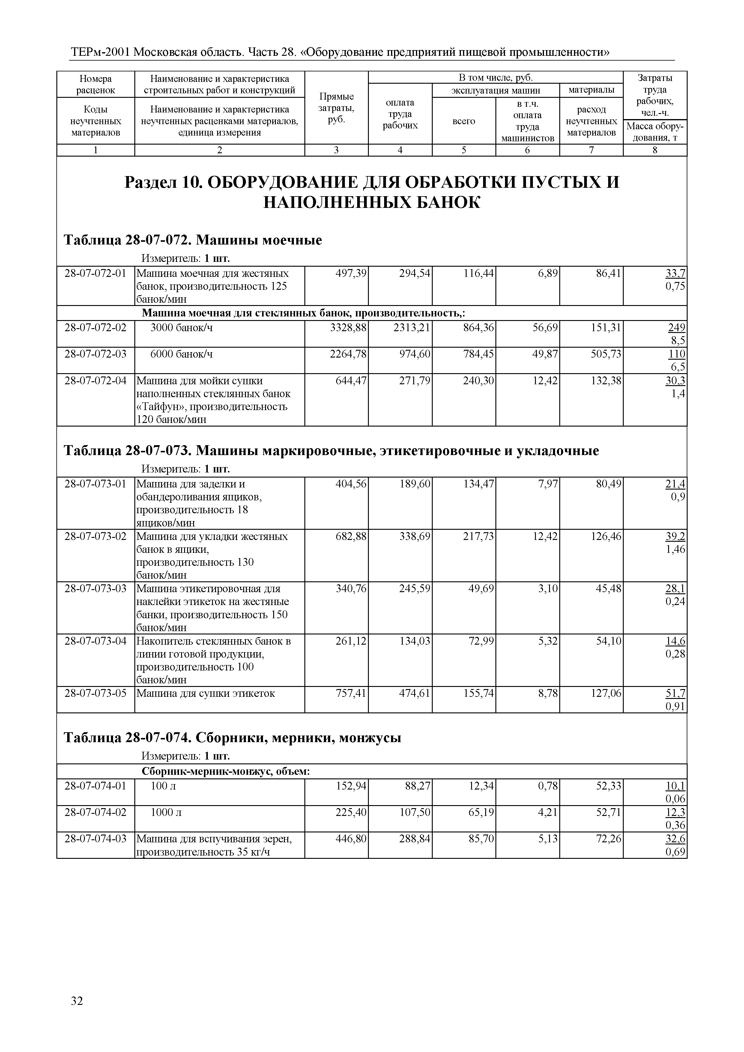 ТЕРм 28-2001 Московская область