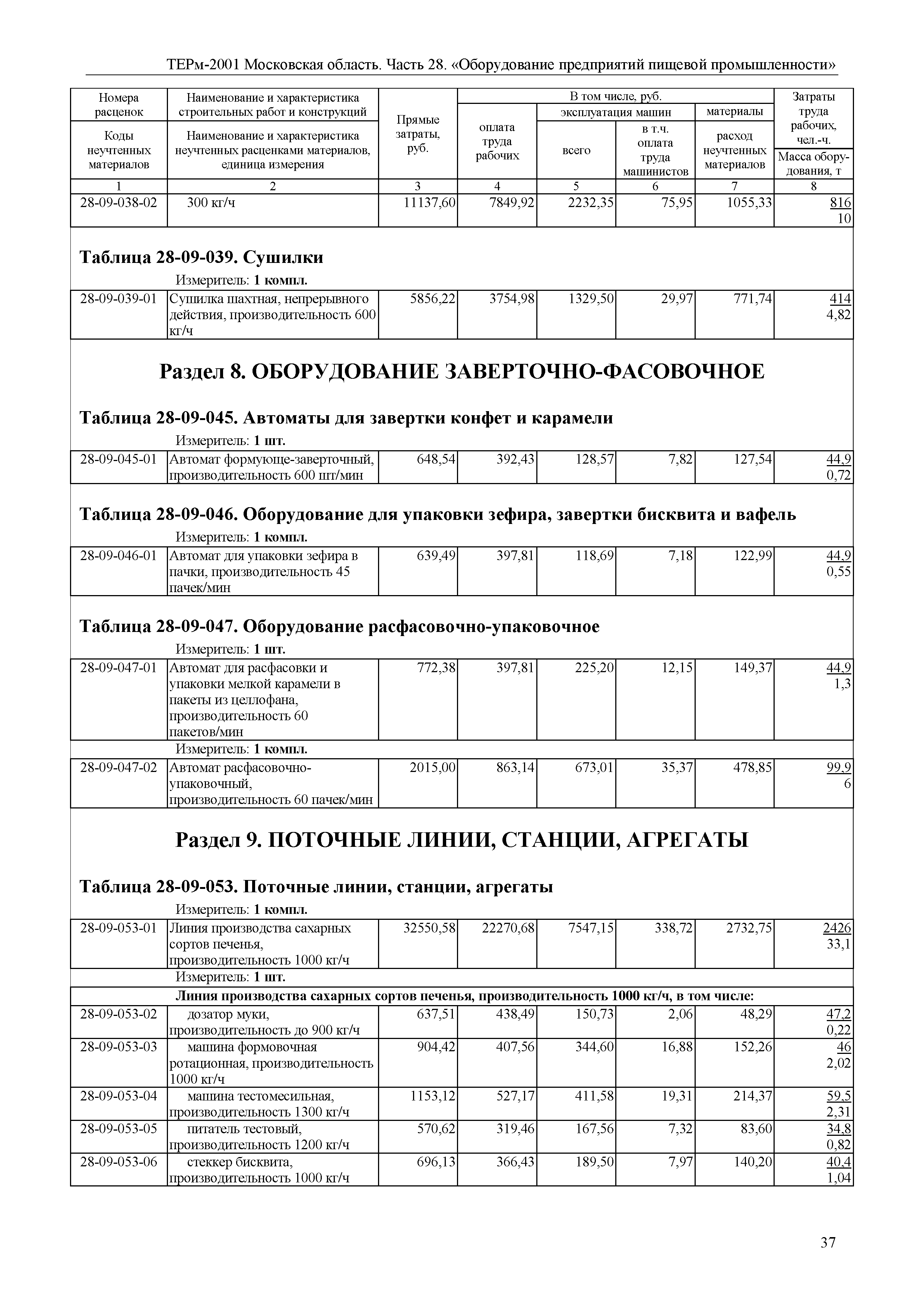 ТЕРм 28-2001 Московская область