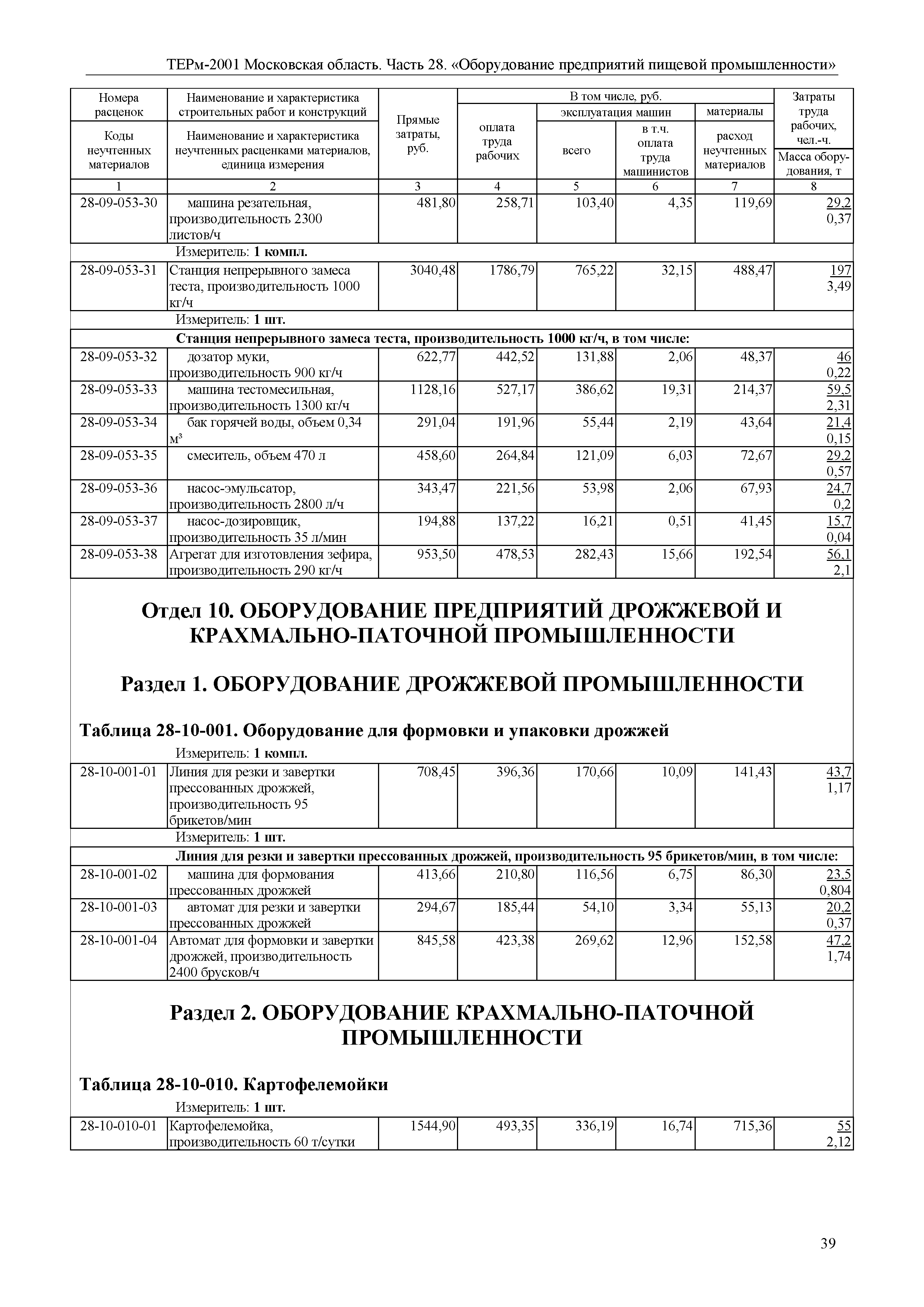 ТЕРм 28-2001 Московская область