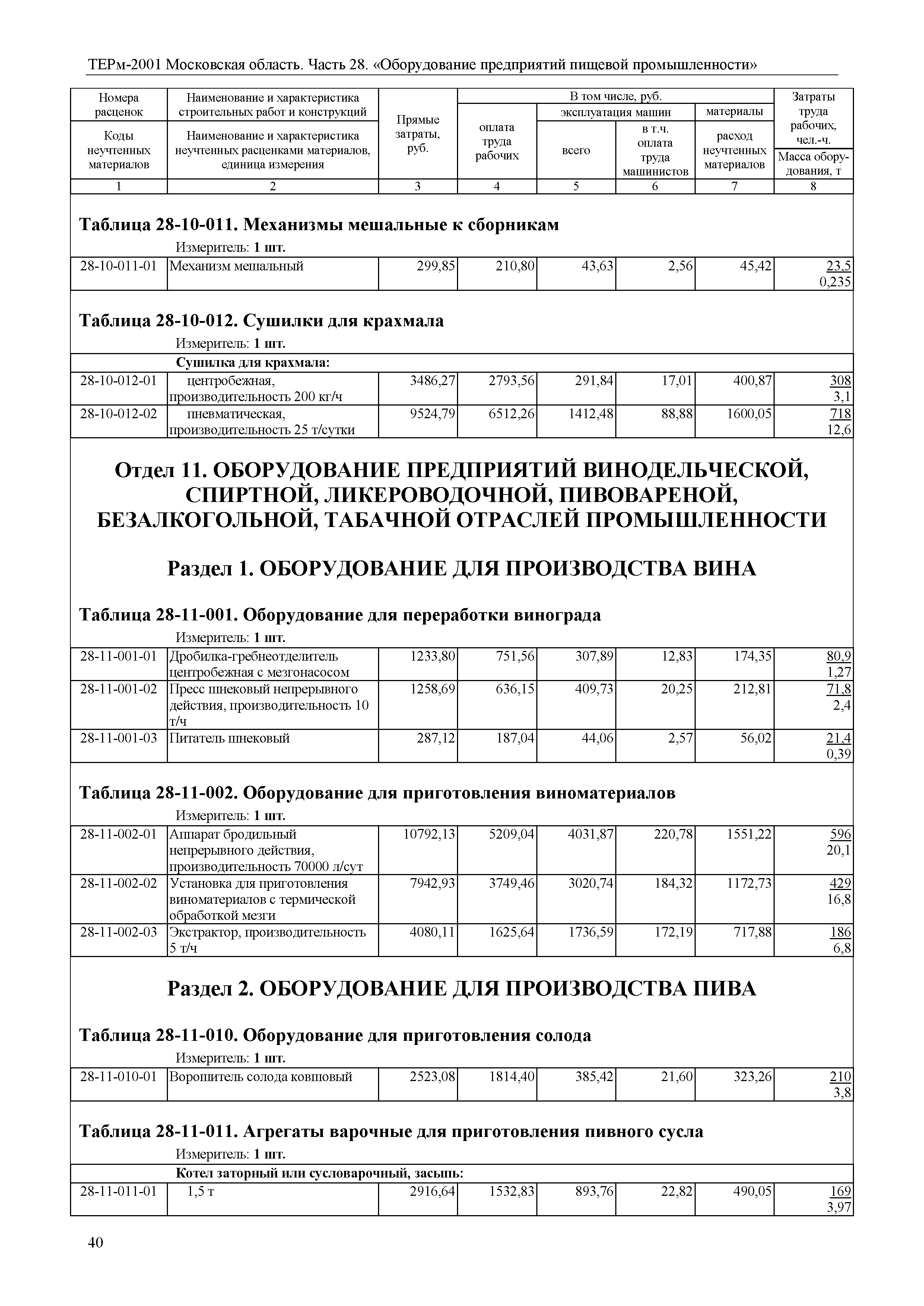 ТЕРм 28-2001 Московская область