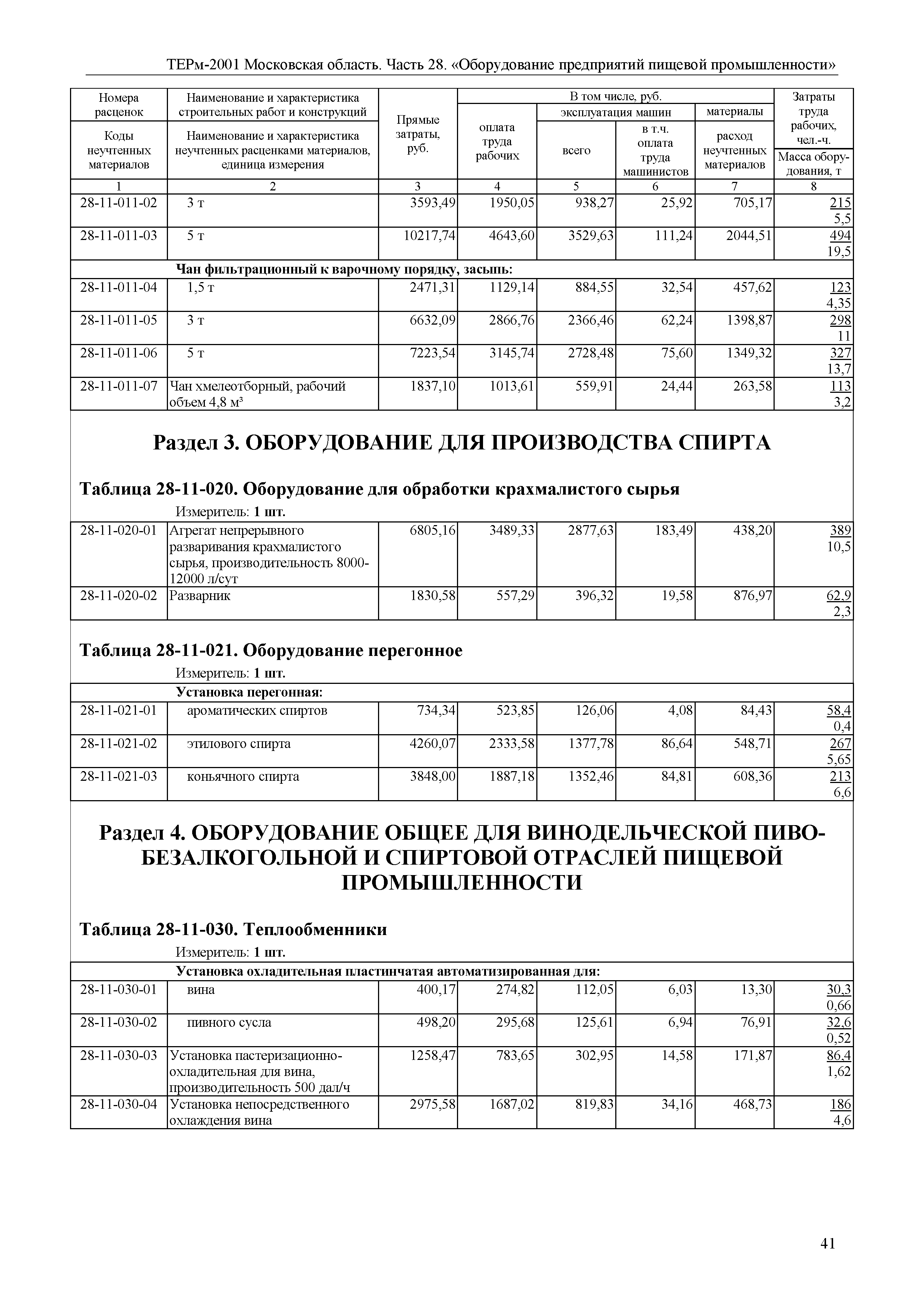 ТЕРм 28-2001 Московская область