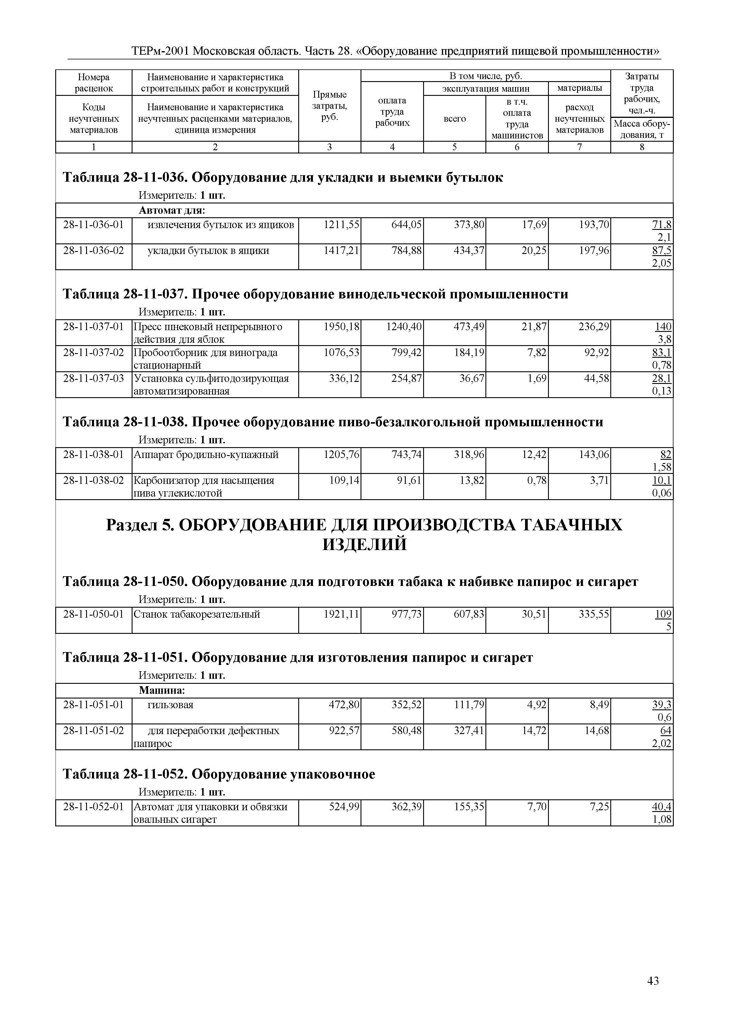 ТЕРм 28-2001 Московская область