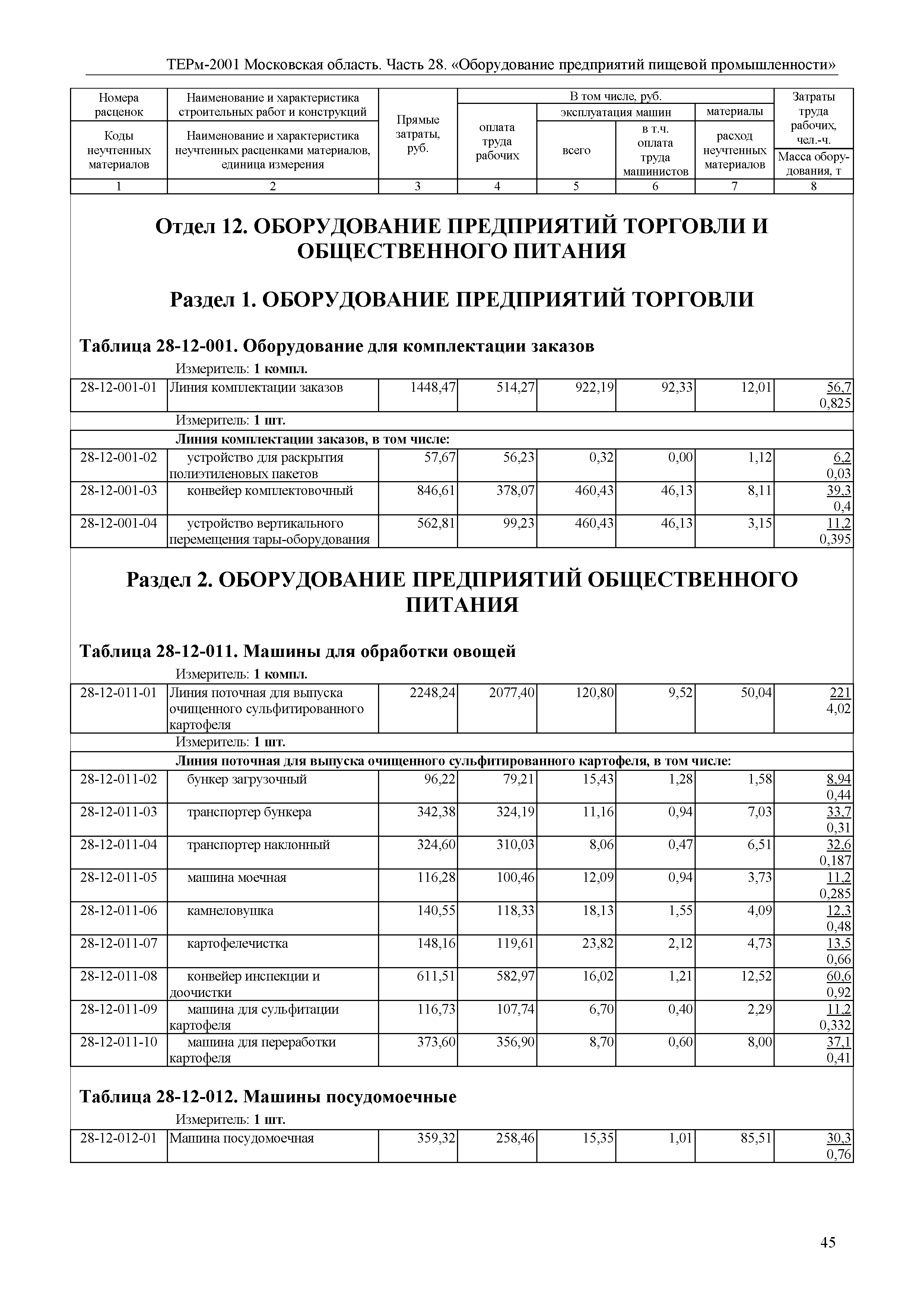 ТЕРм 28-2001 Московская область