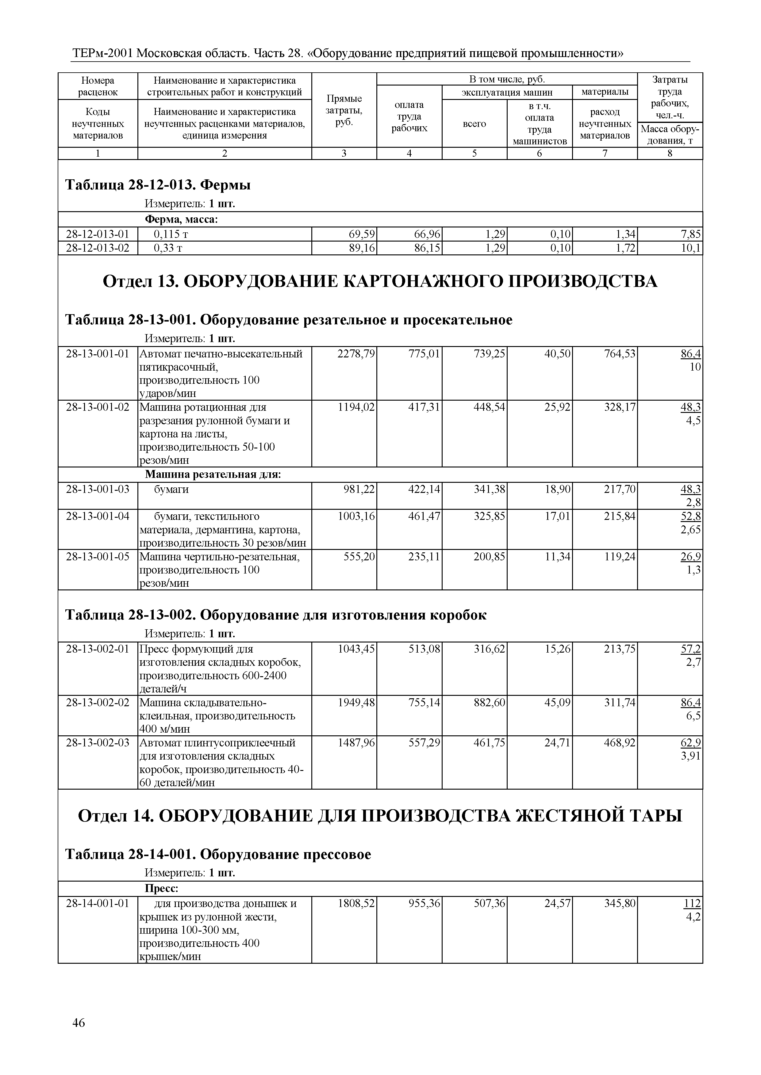 ТЕРм 28-2001 Московская область