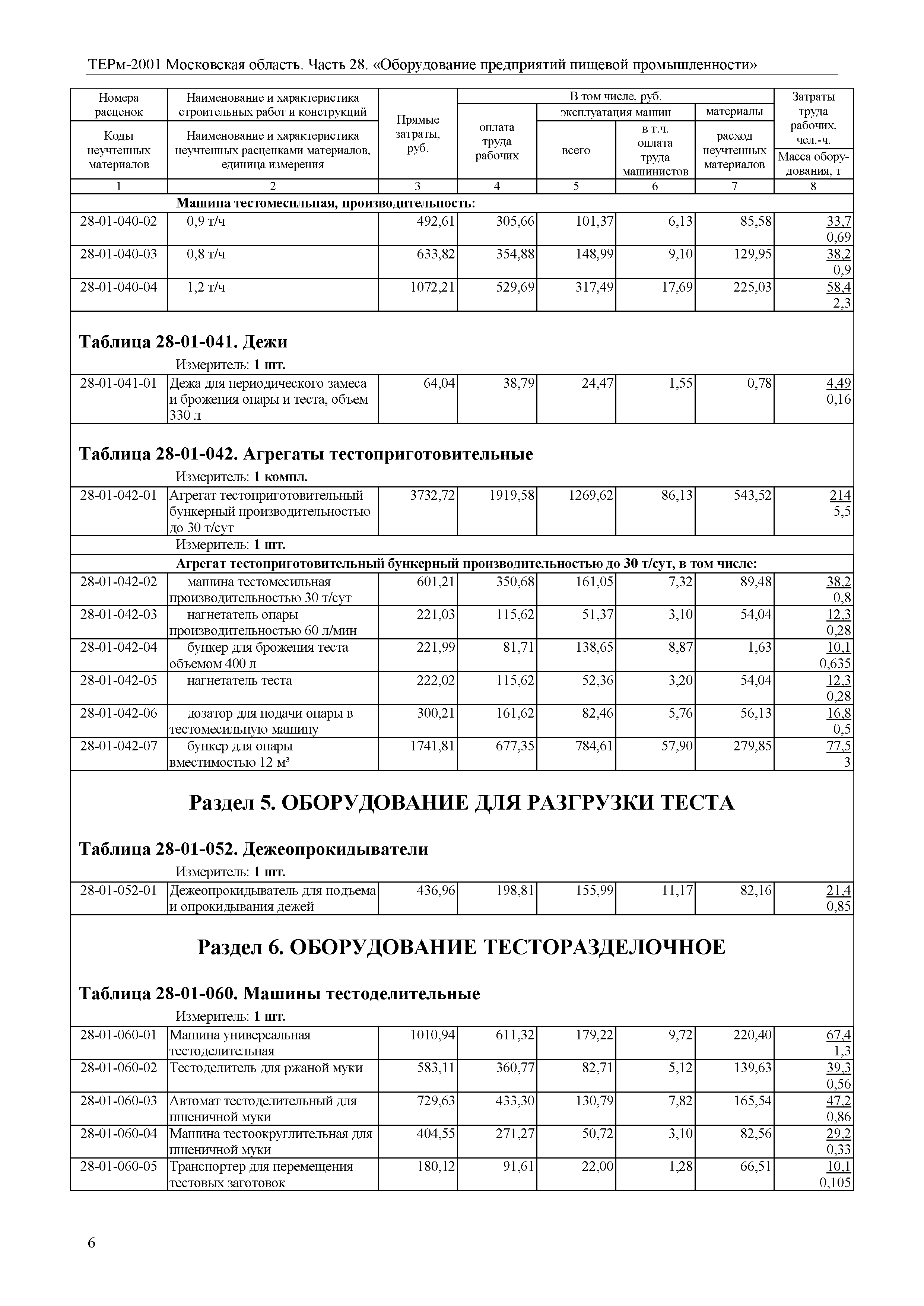 ТЕРм 28-2001 Московская область