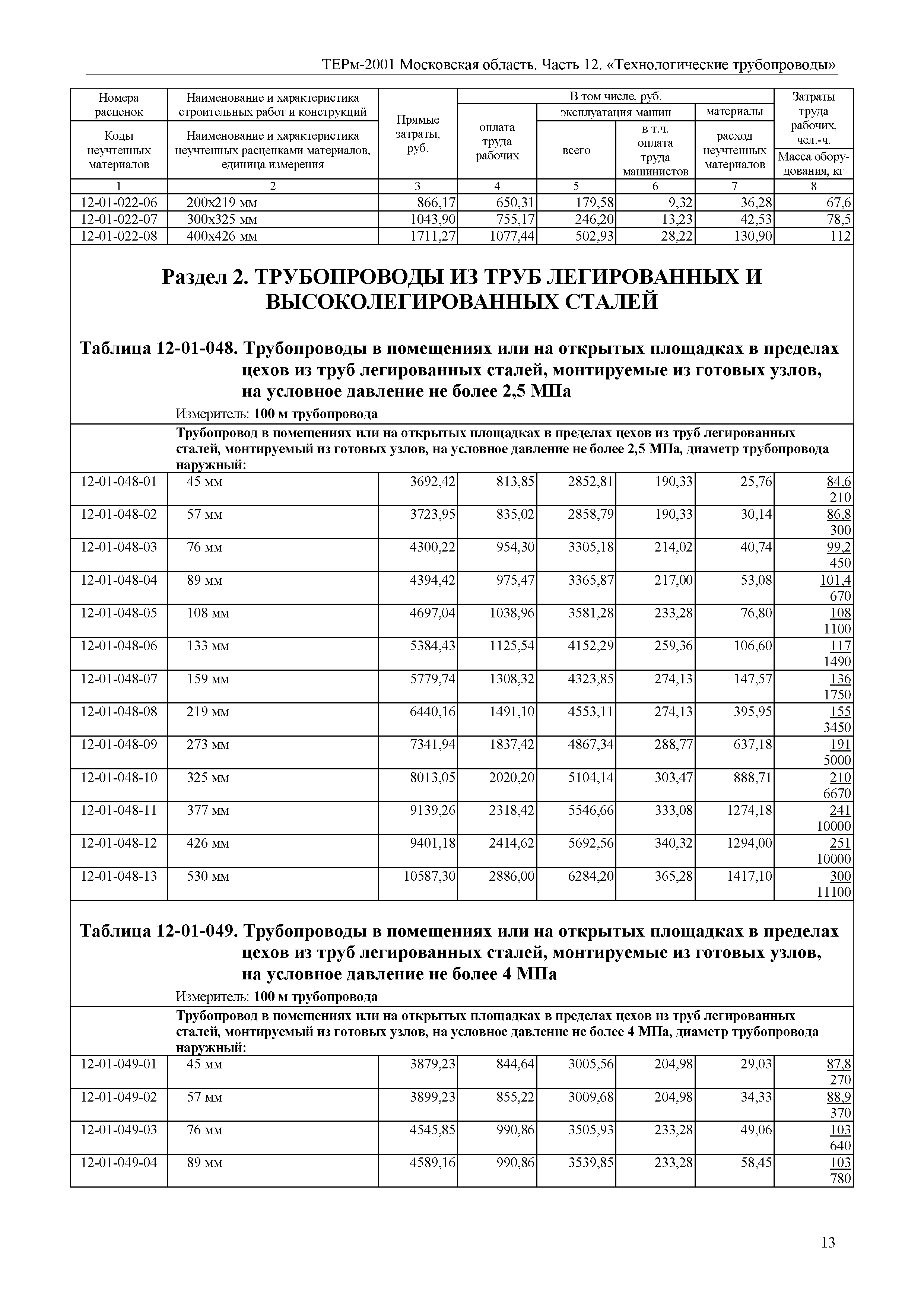 ТЕРм 12-2001 Московская область