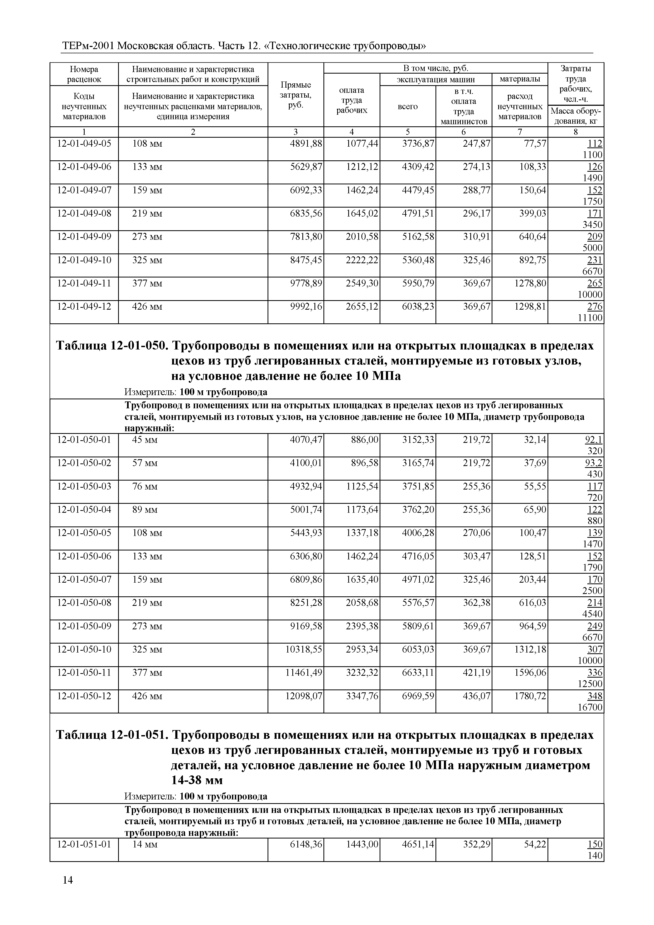 ТЕРм 12-2001 Московская область