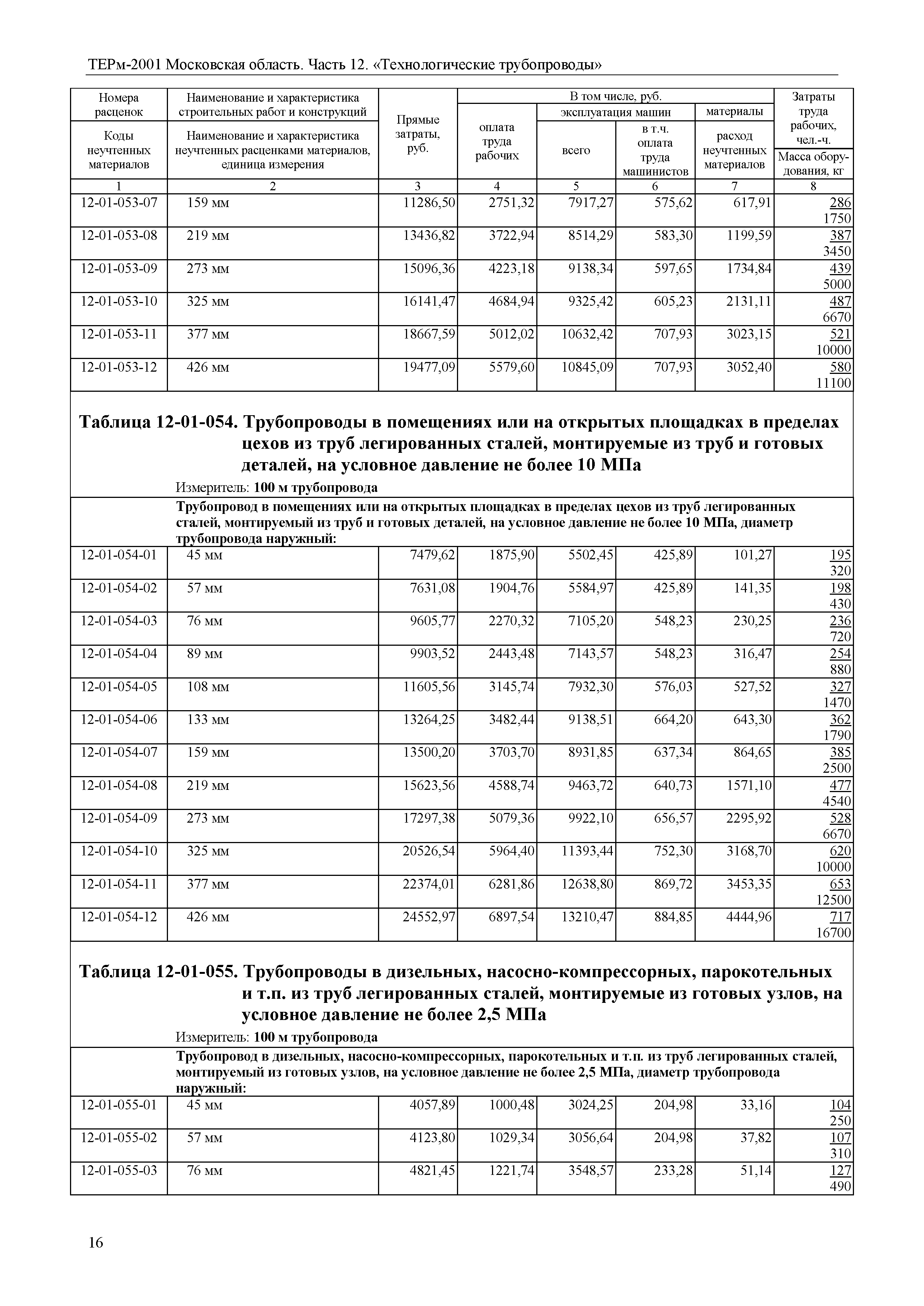 ТЕРм 12-2001 Московская область