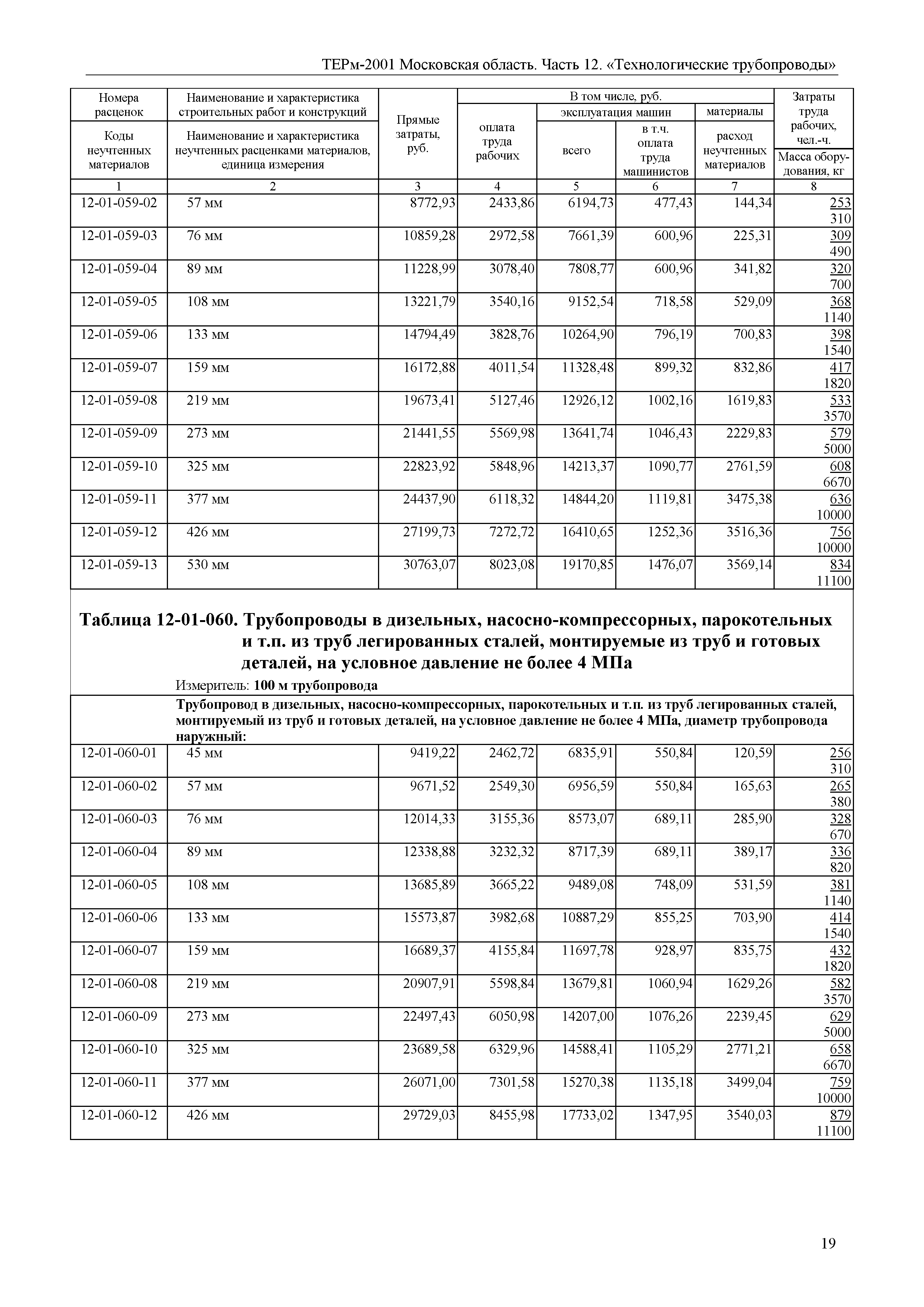 ТЕРм 12-2001 Московская область