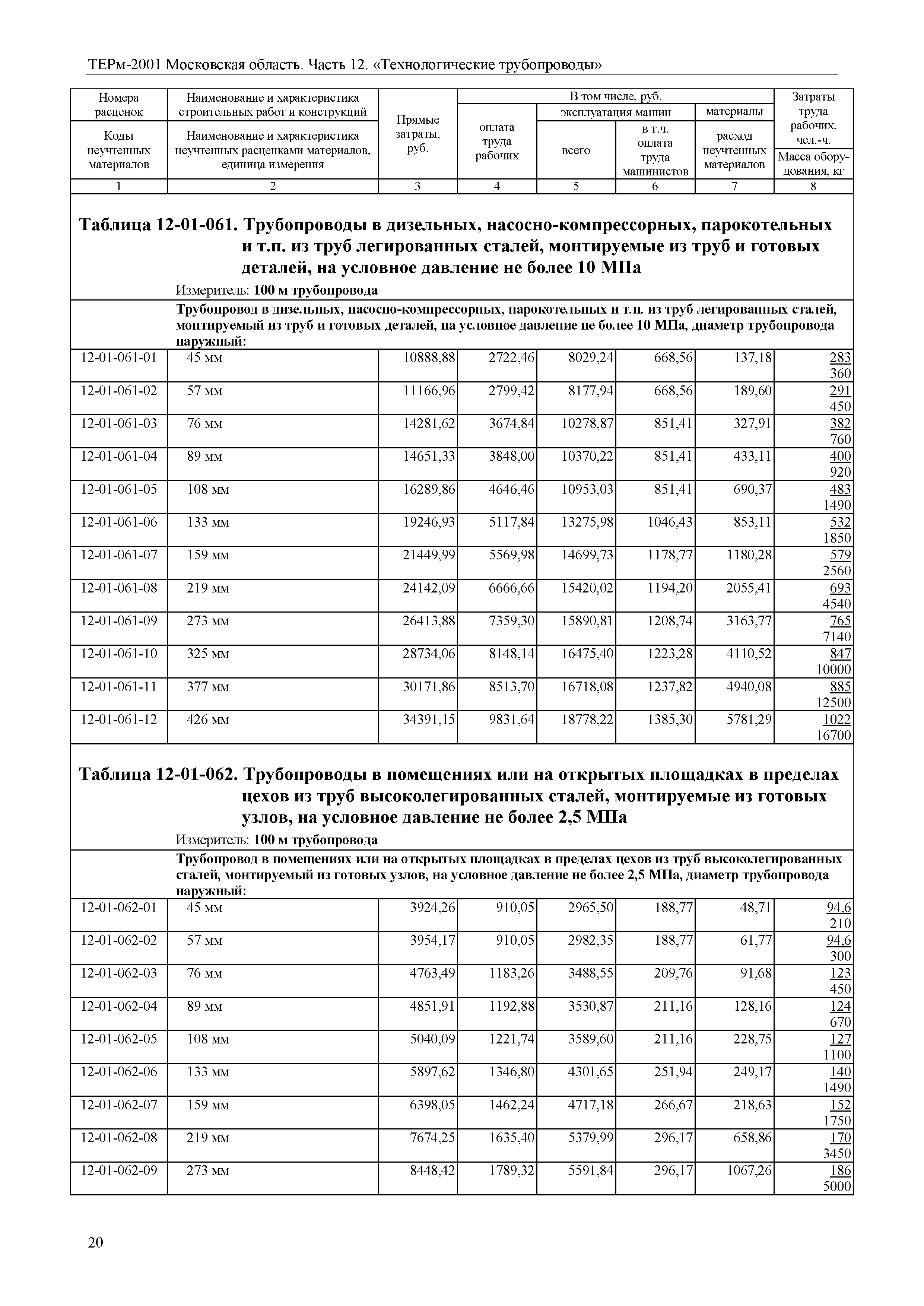 ТЕРм 12-2001 Московская область