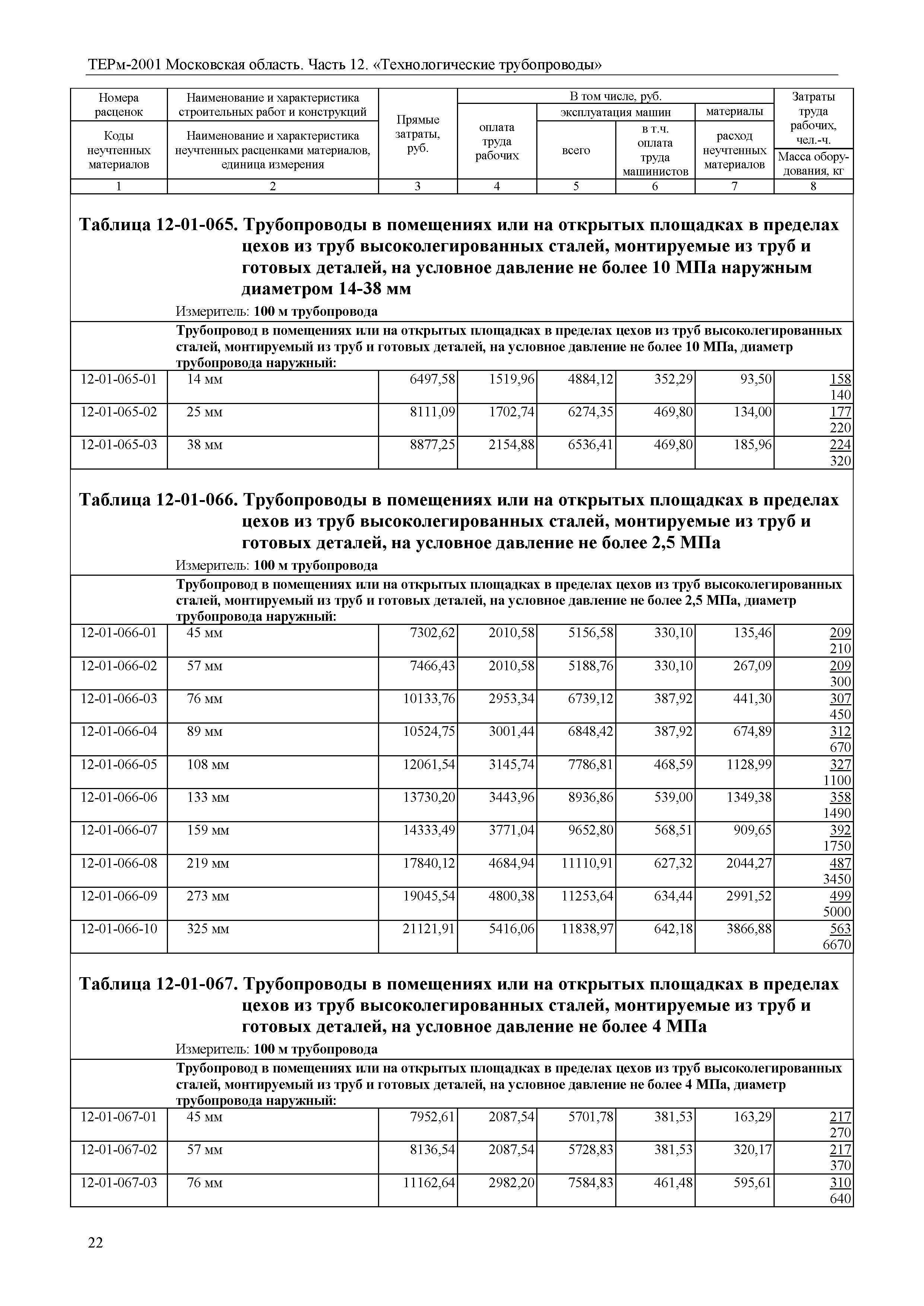 ТЕРм 12-2001 Московская область