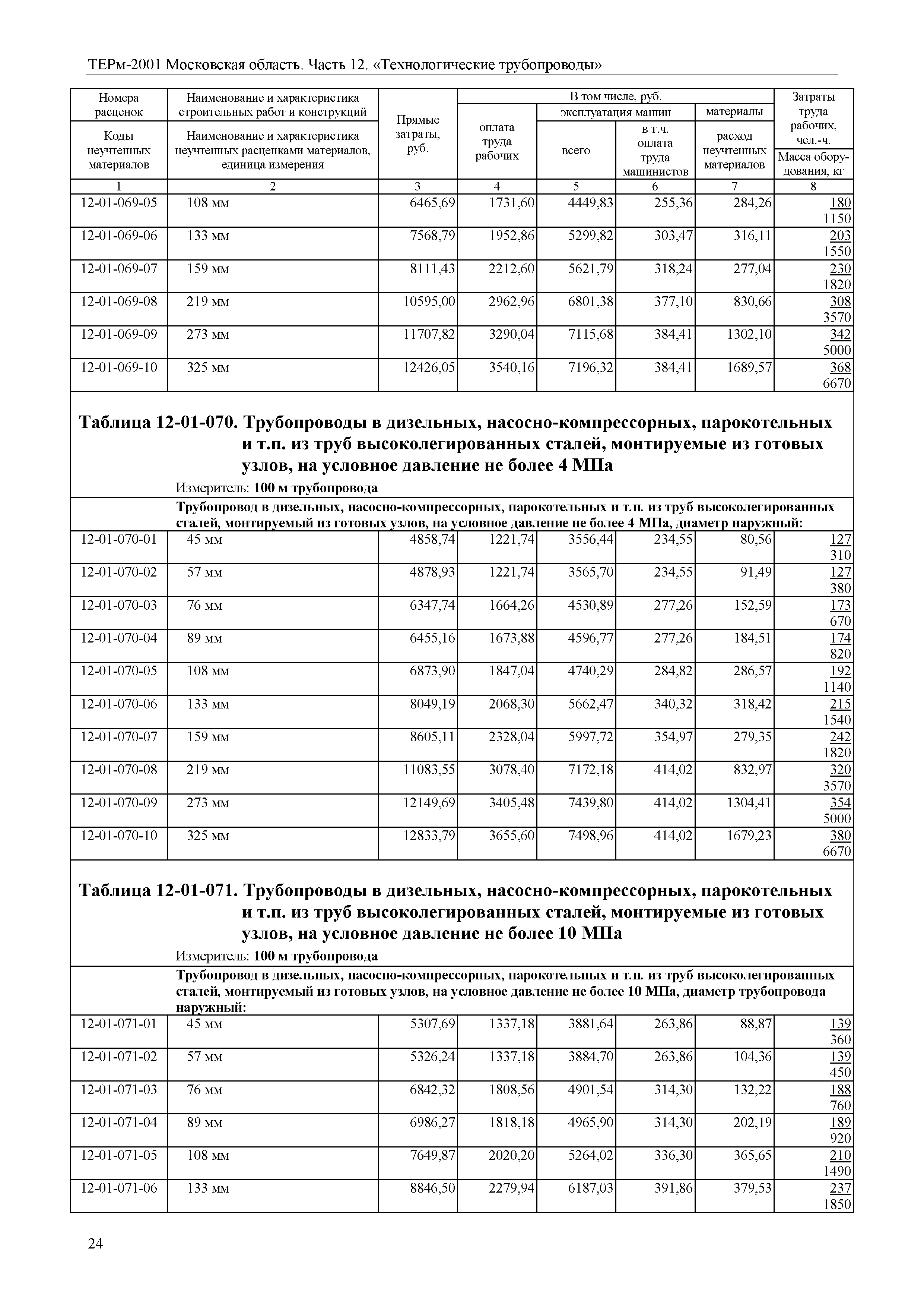 ТЕРм 12-2001 Московская область