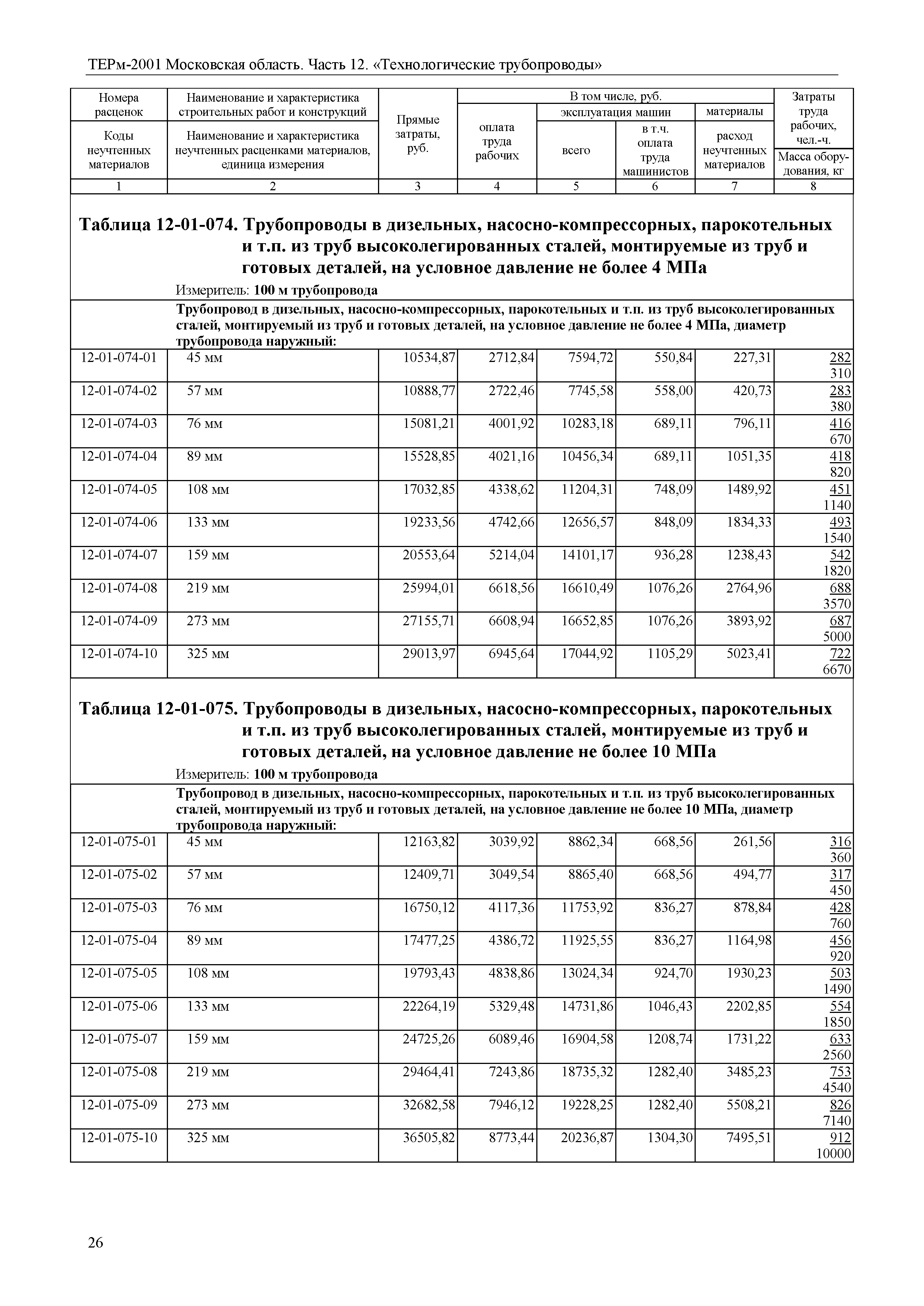 ТЕРм 12-2001 Московская область