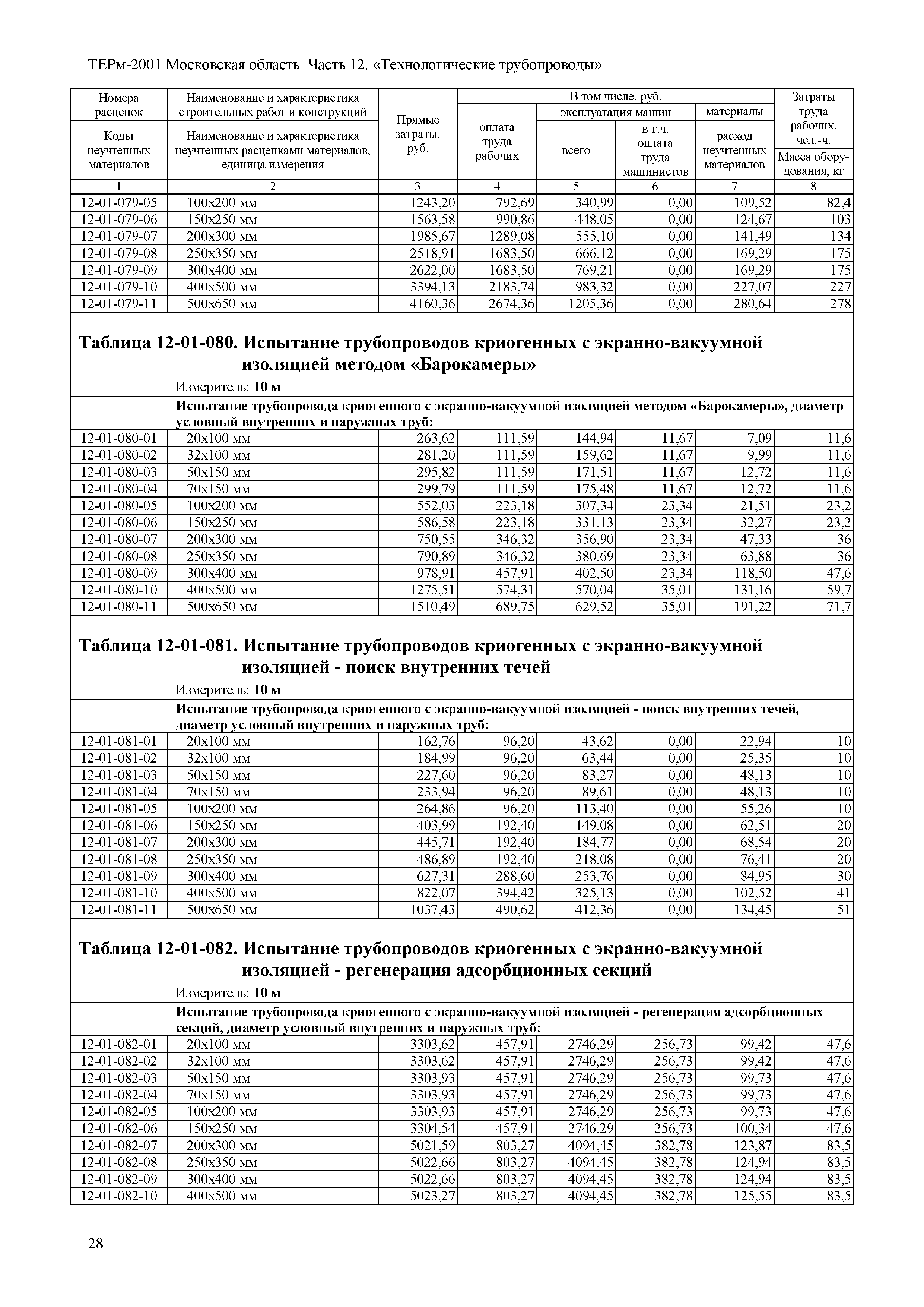 ТЕРм 12-2001 Московская область