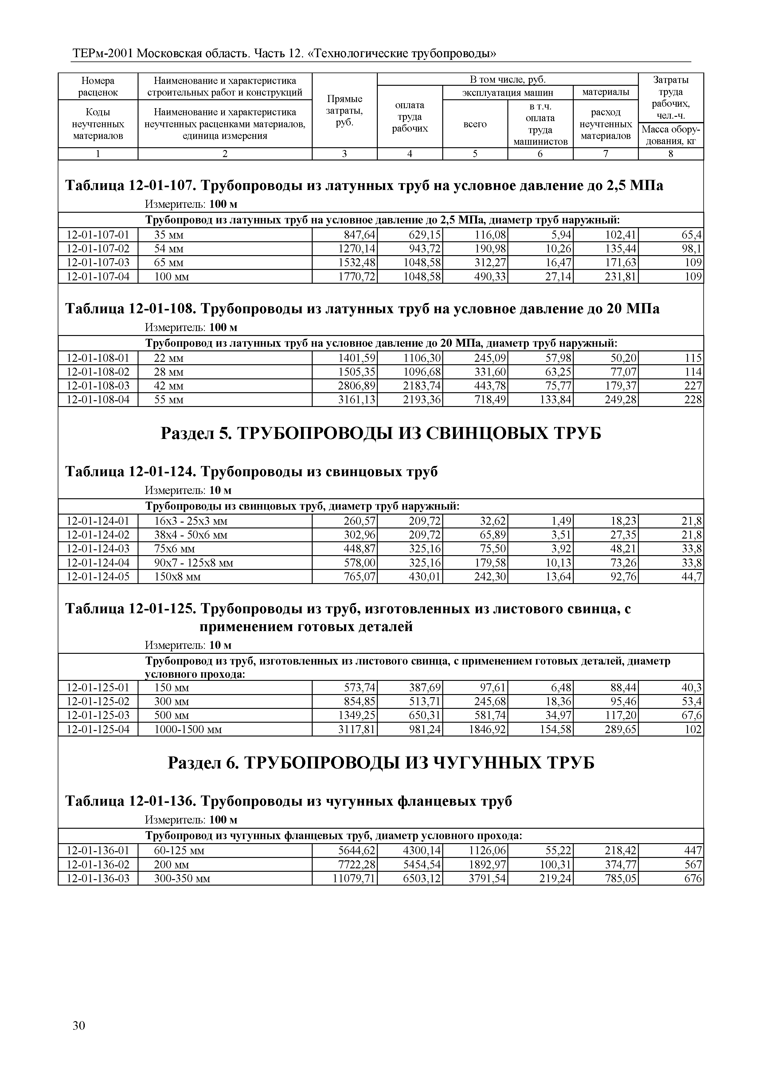 ТЕРм 12-2001 Московская область