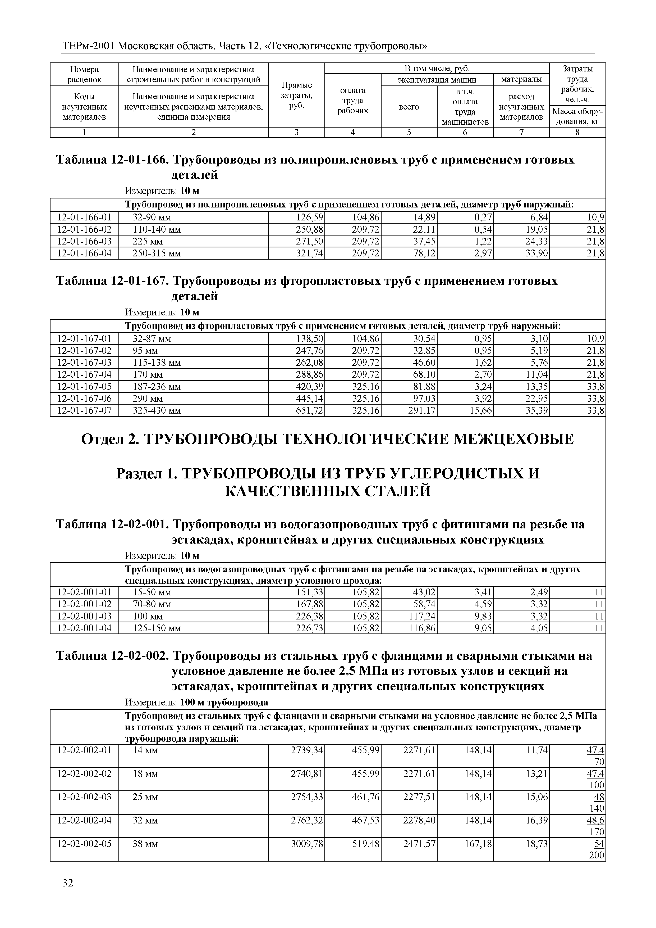 ТЕРм 12-2001 Московская область