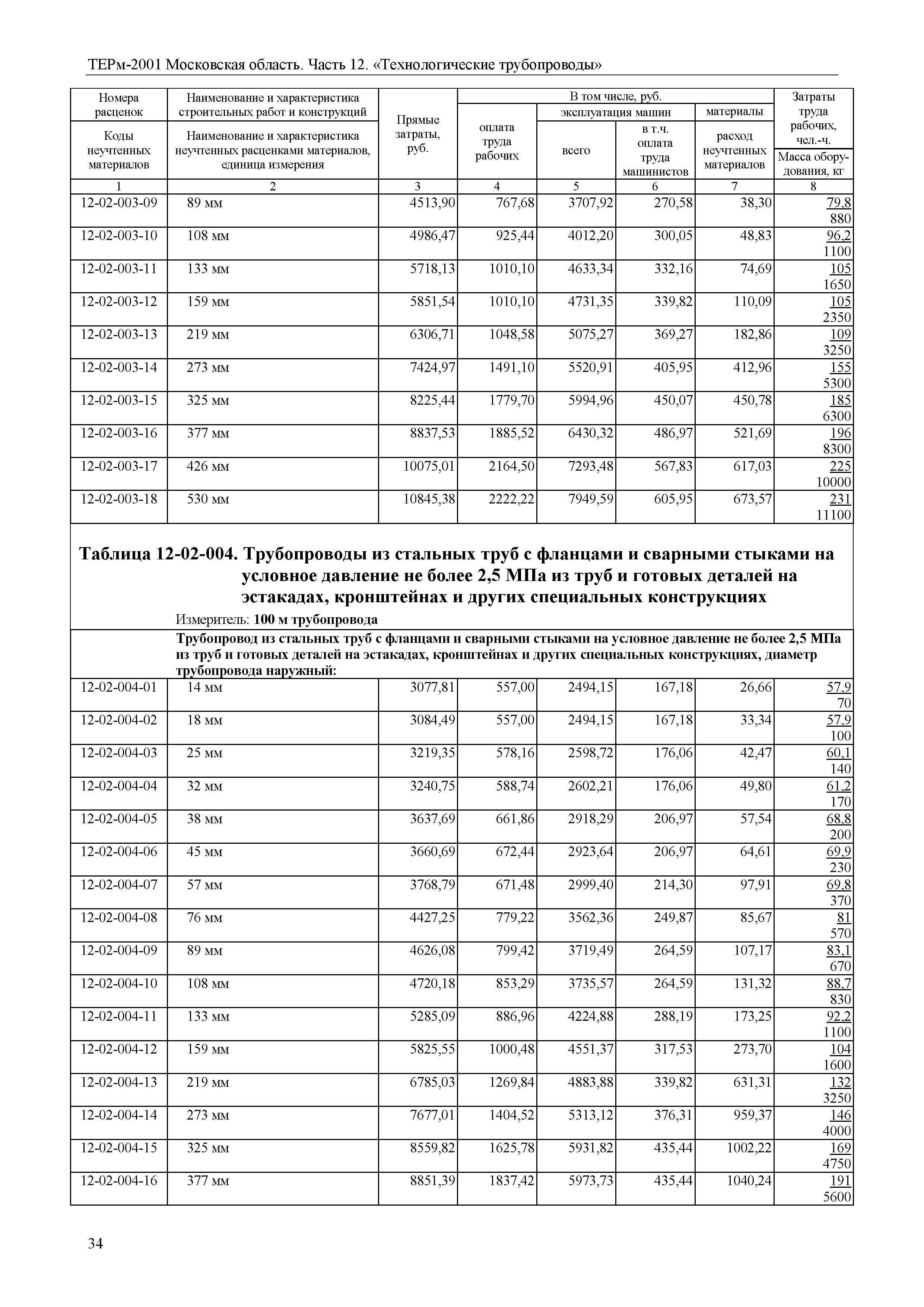 ТЕРм 12-2001 Московская область