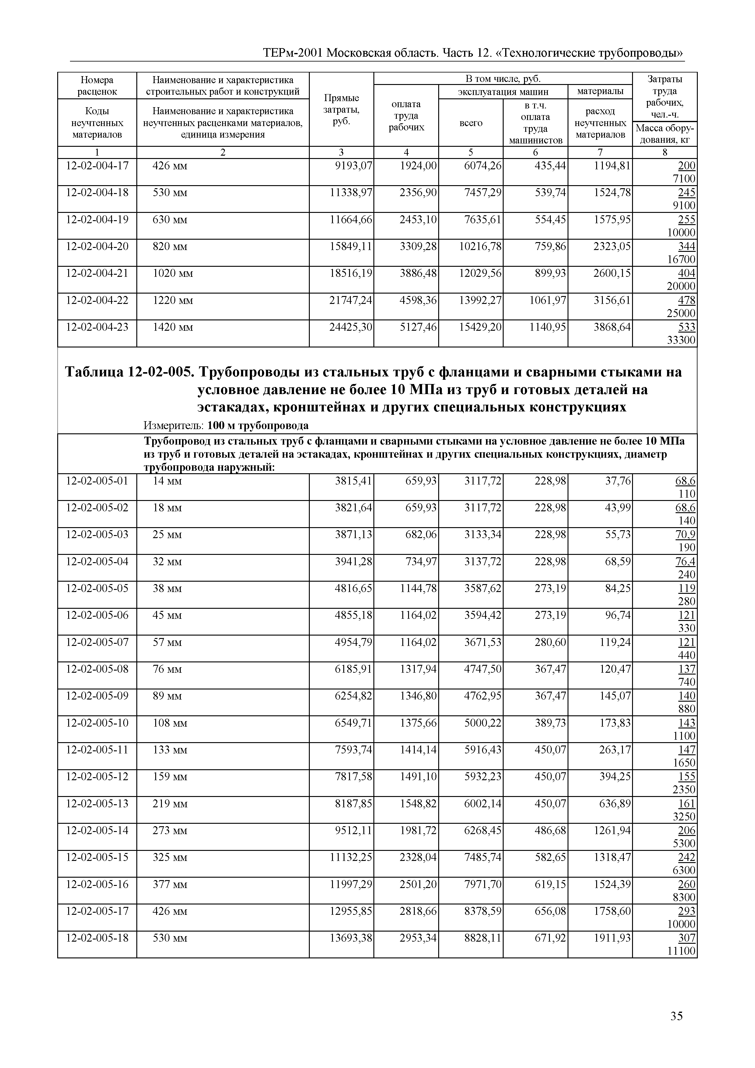 ТЕРм 12-2001 Московская область