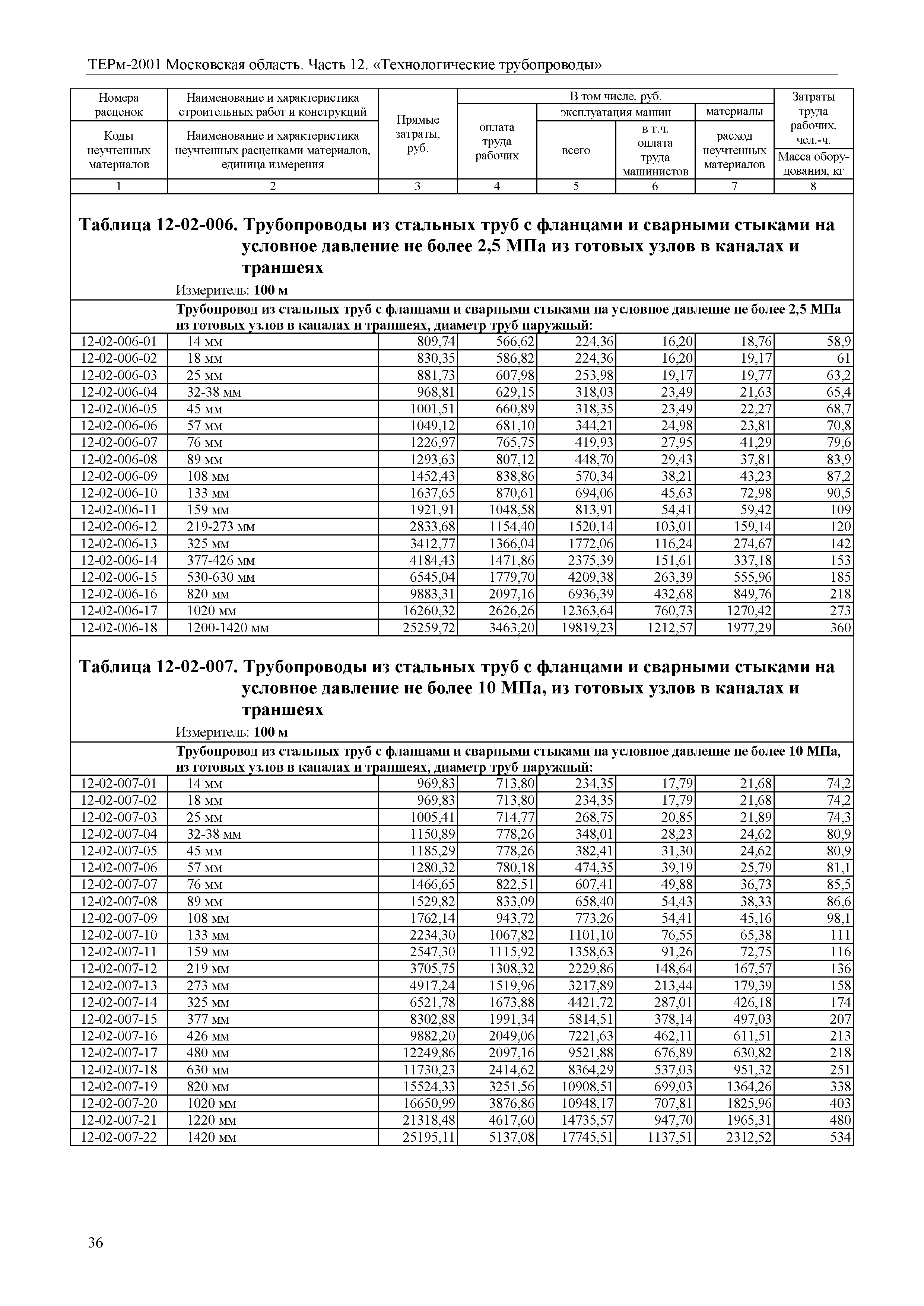 ТЕРм 12-2001 Московская область