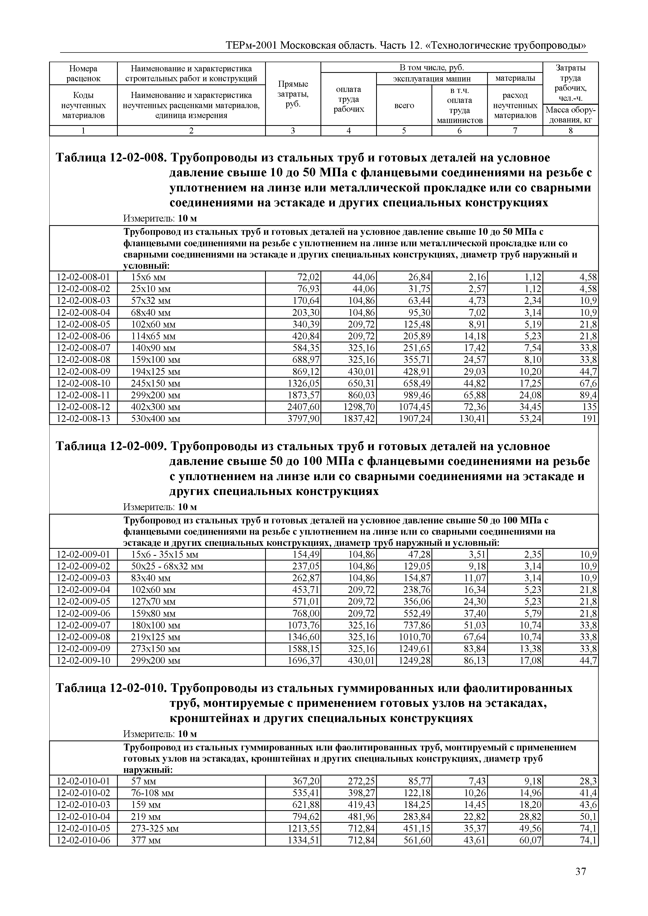 ТЕРм 12-2001 Московская область