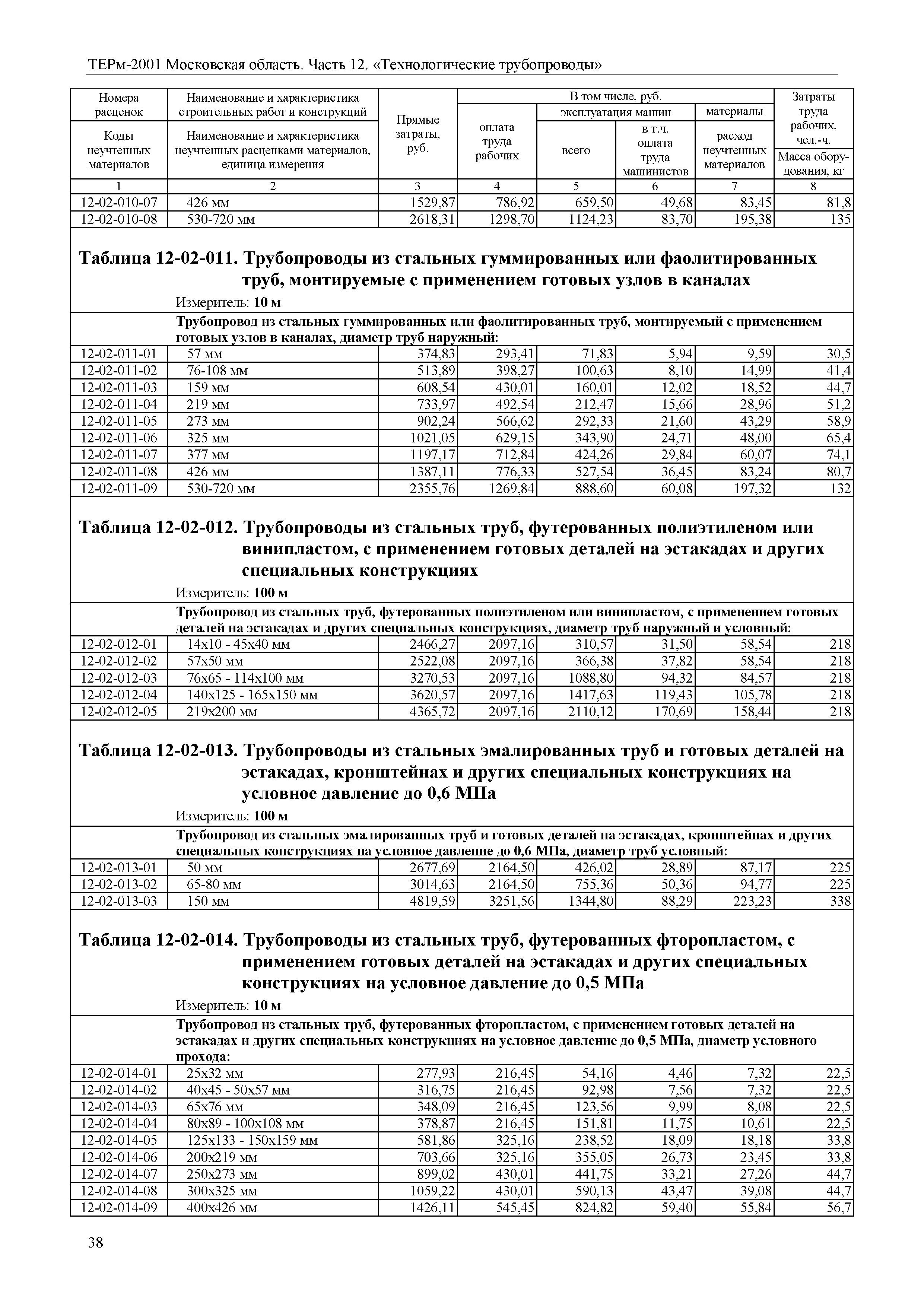 ТЕРм 12-2001 Московская область