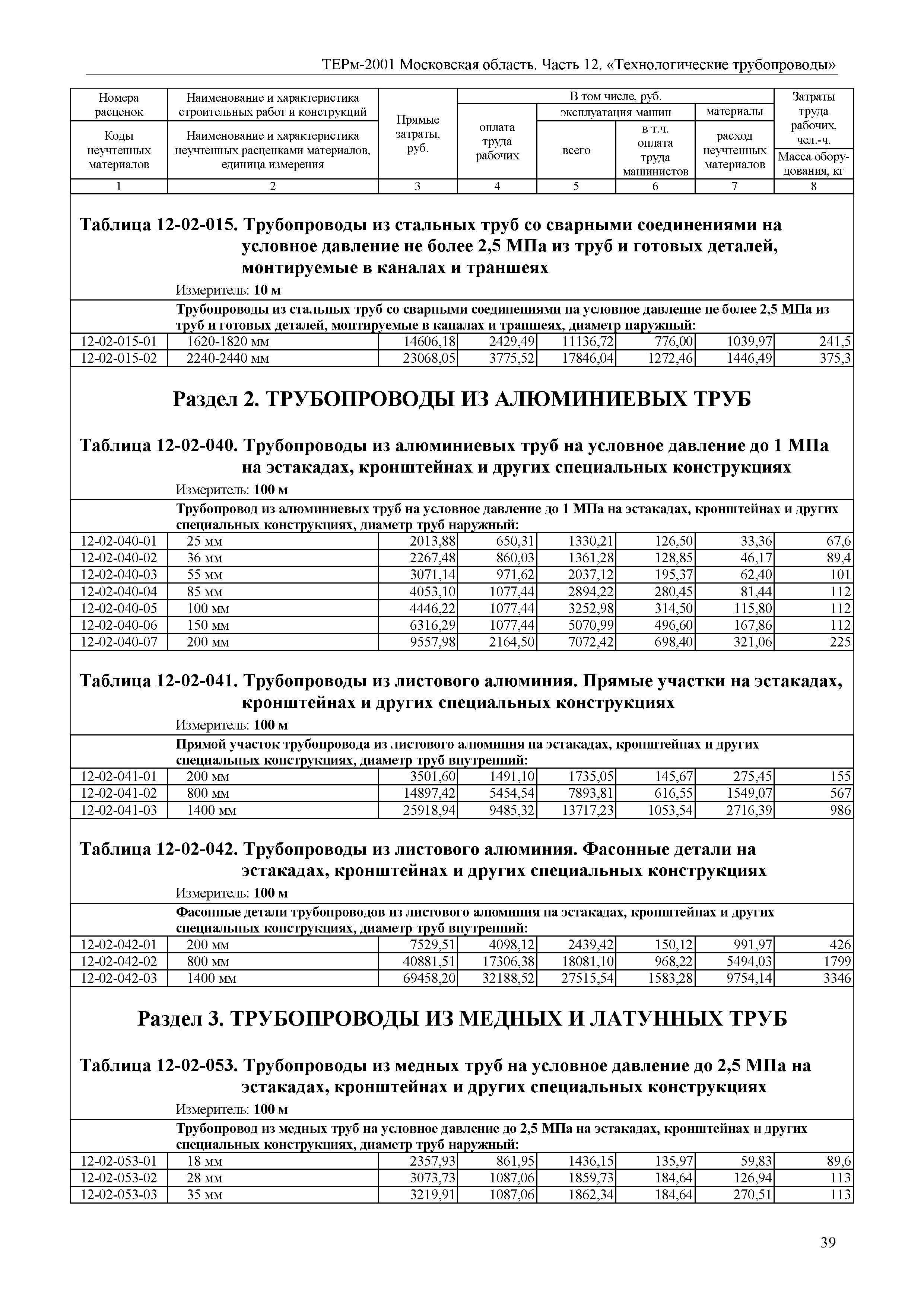 ТЕРм 12-2001 Московская область