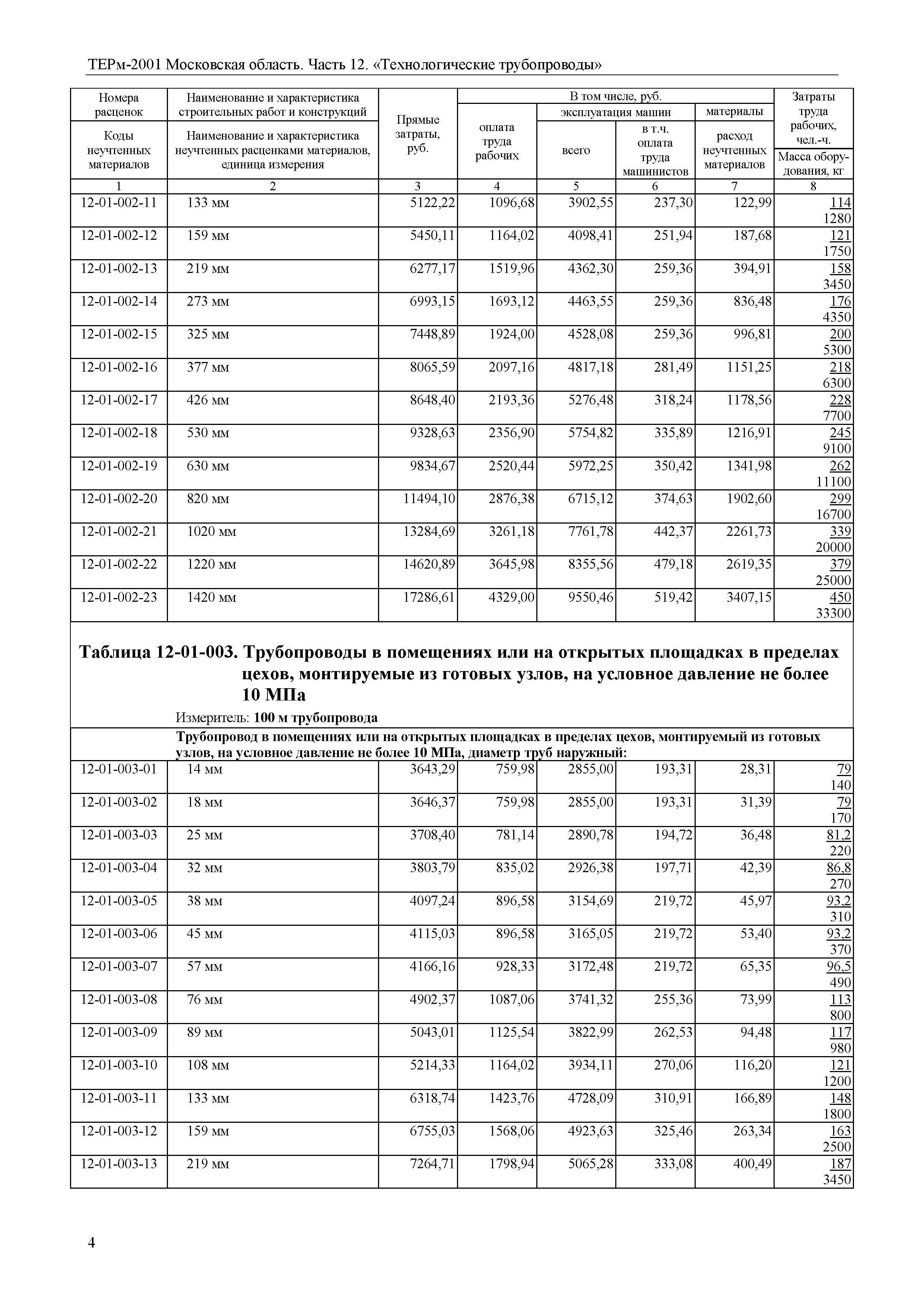 ТЕРм 12-2001 Московская область