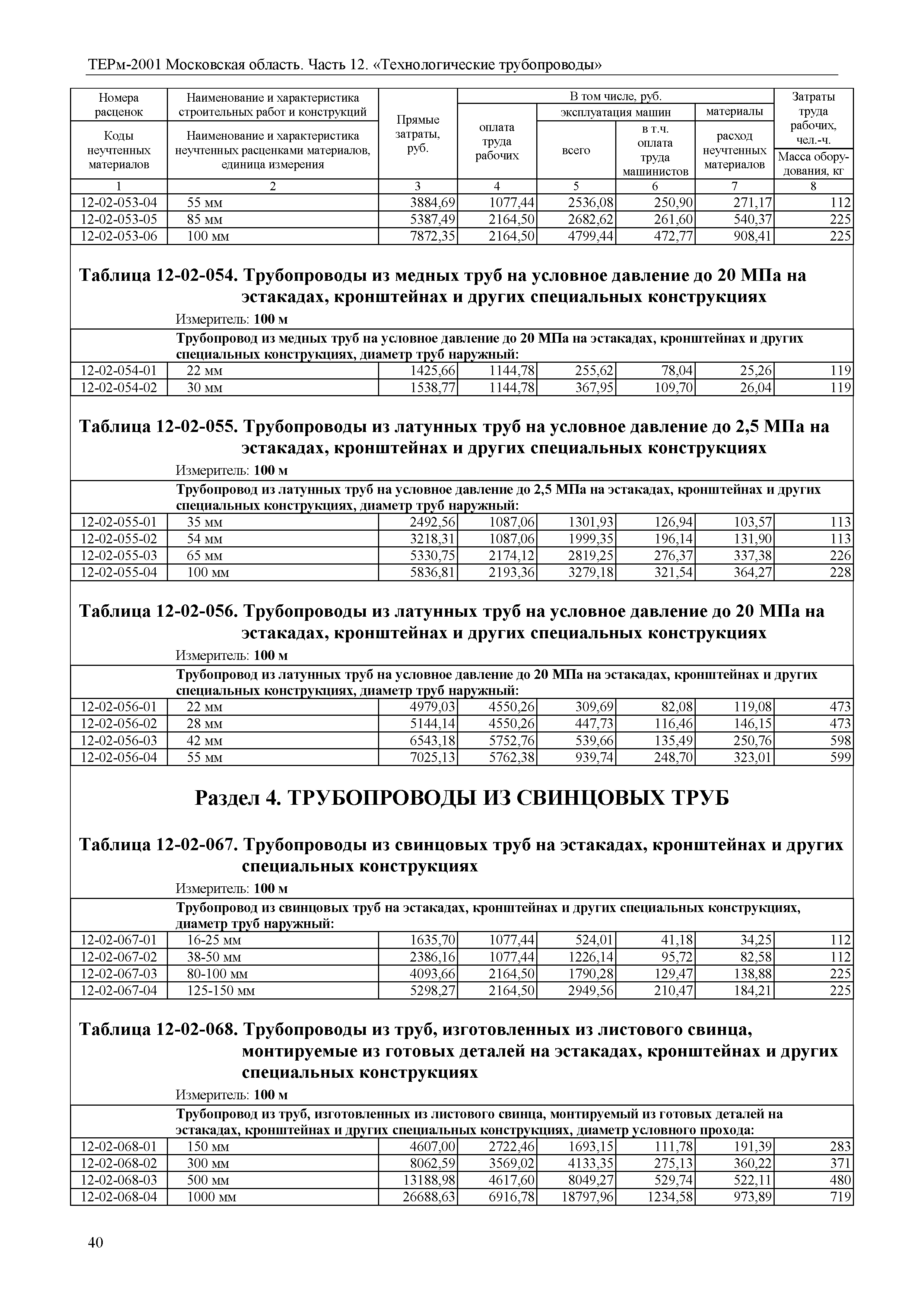 ТЕРм 12-2001 Московская область