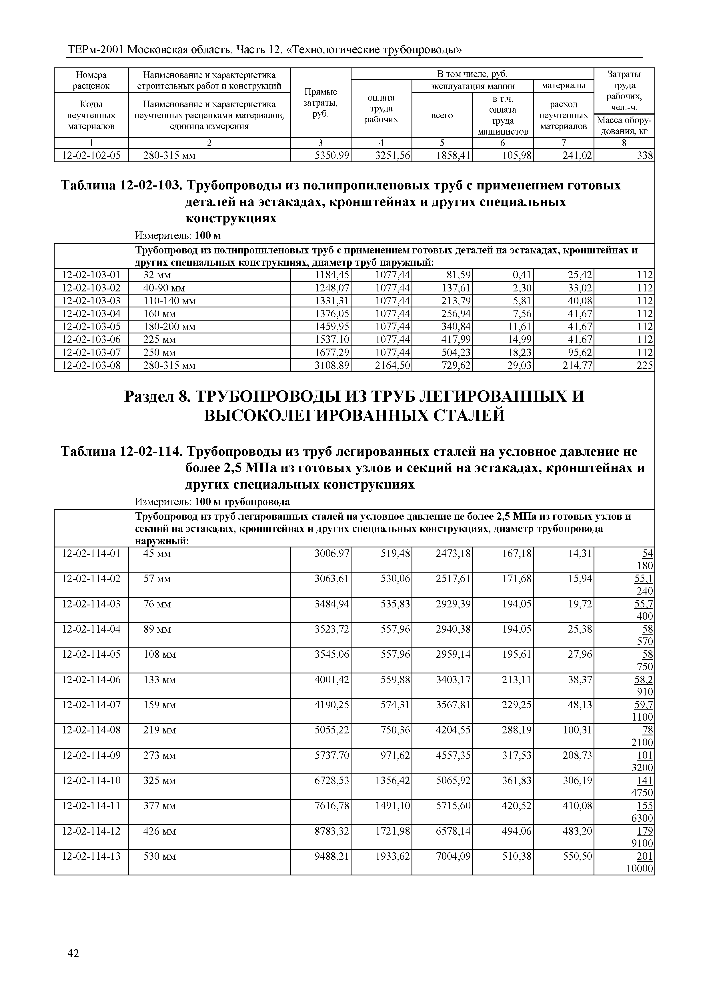 ТЕРм 12-2001 Московская область