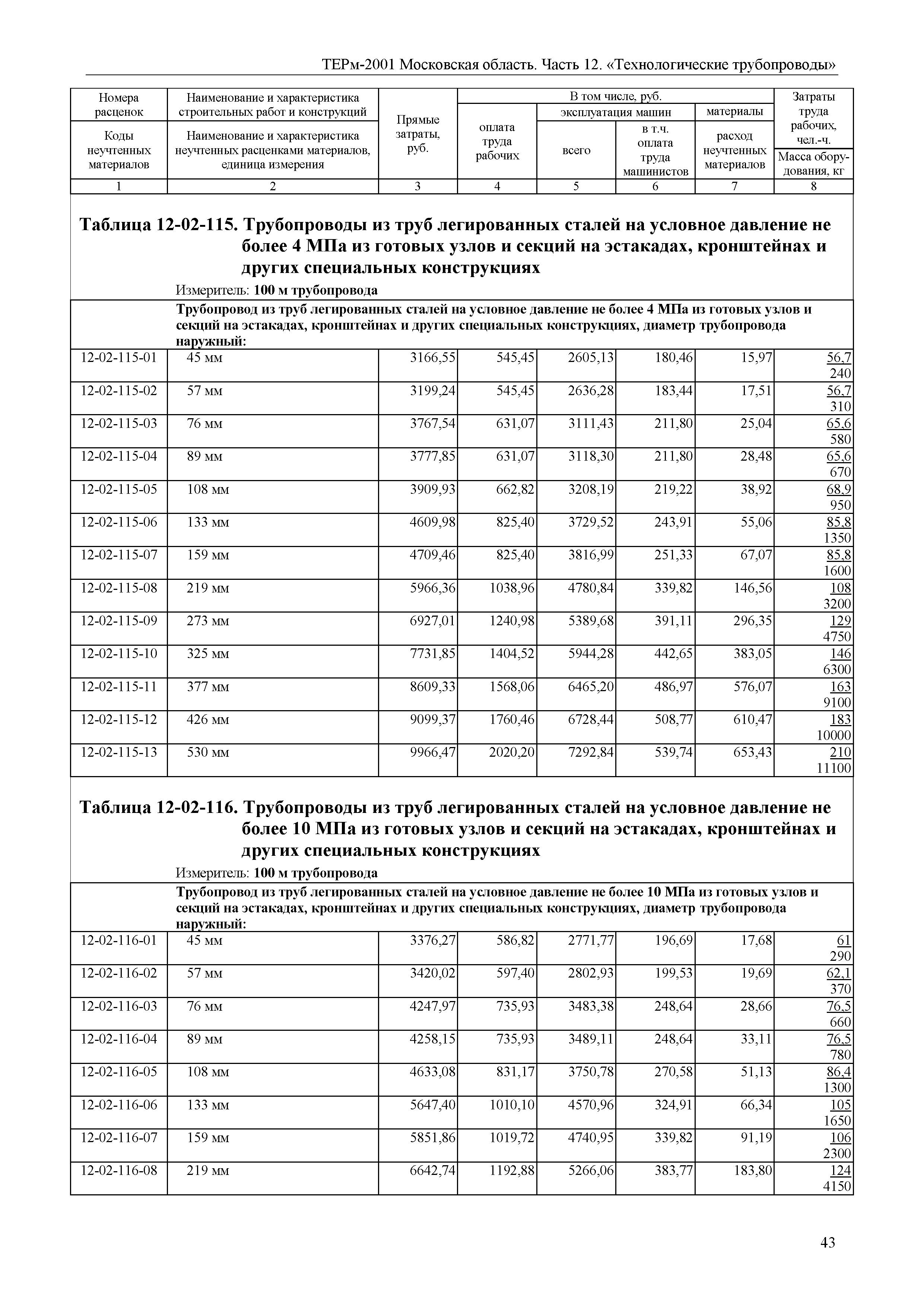 ТЕРм 12-2001 Московская область