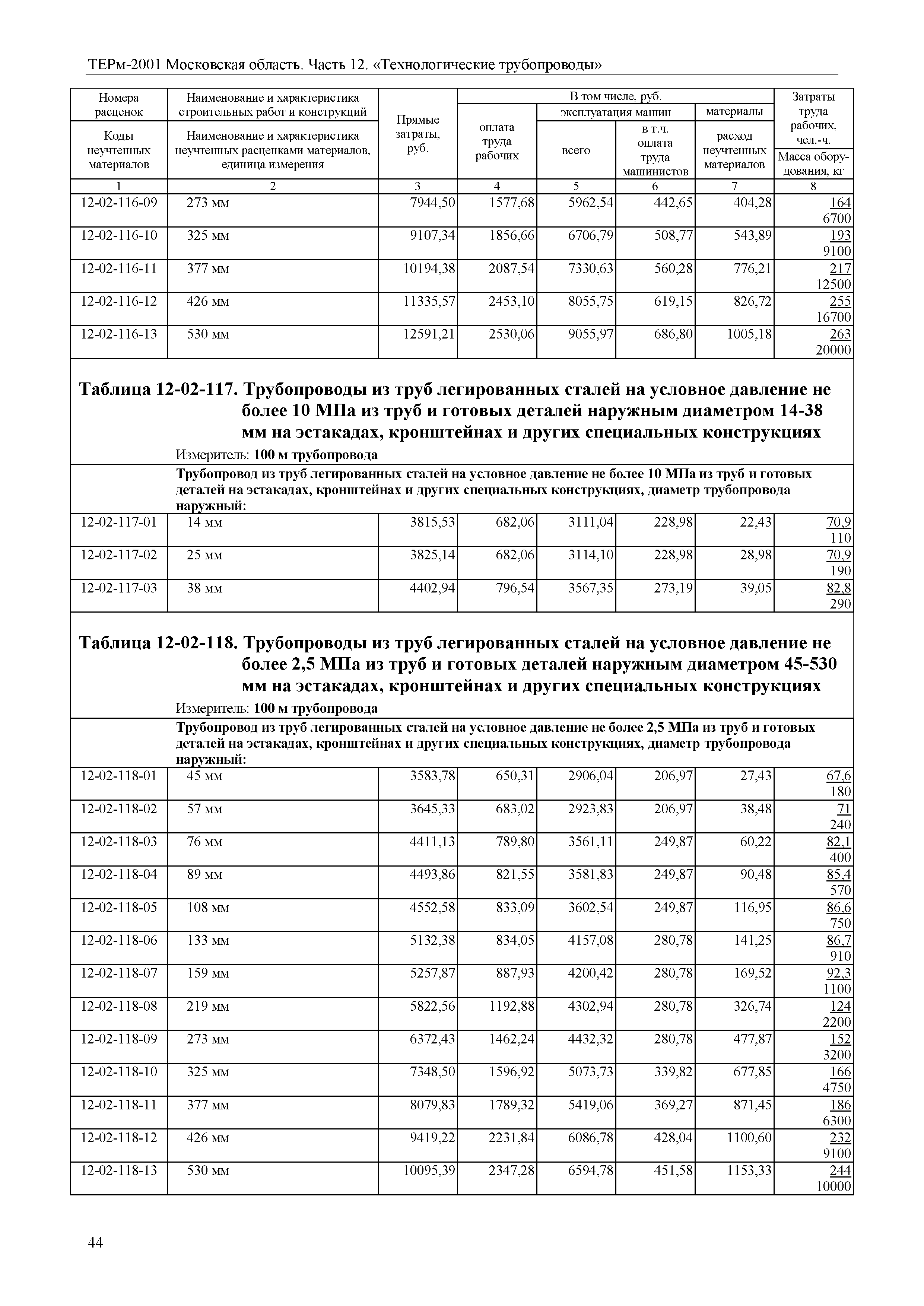 ТЕРм 12-2001 Московская область