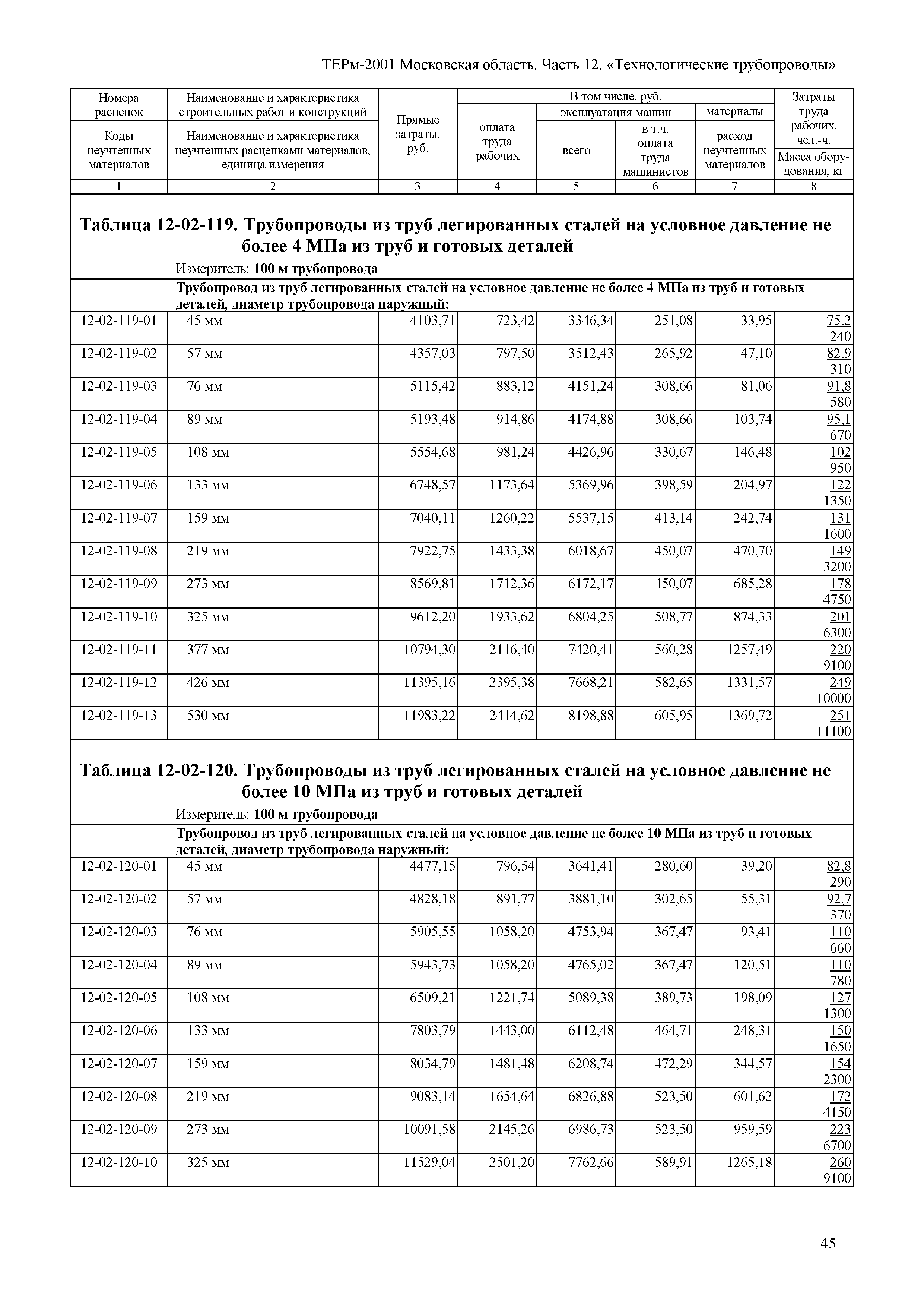 ТЕРм 12-2001 Московская область