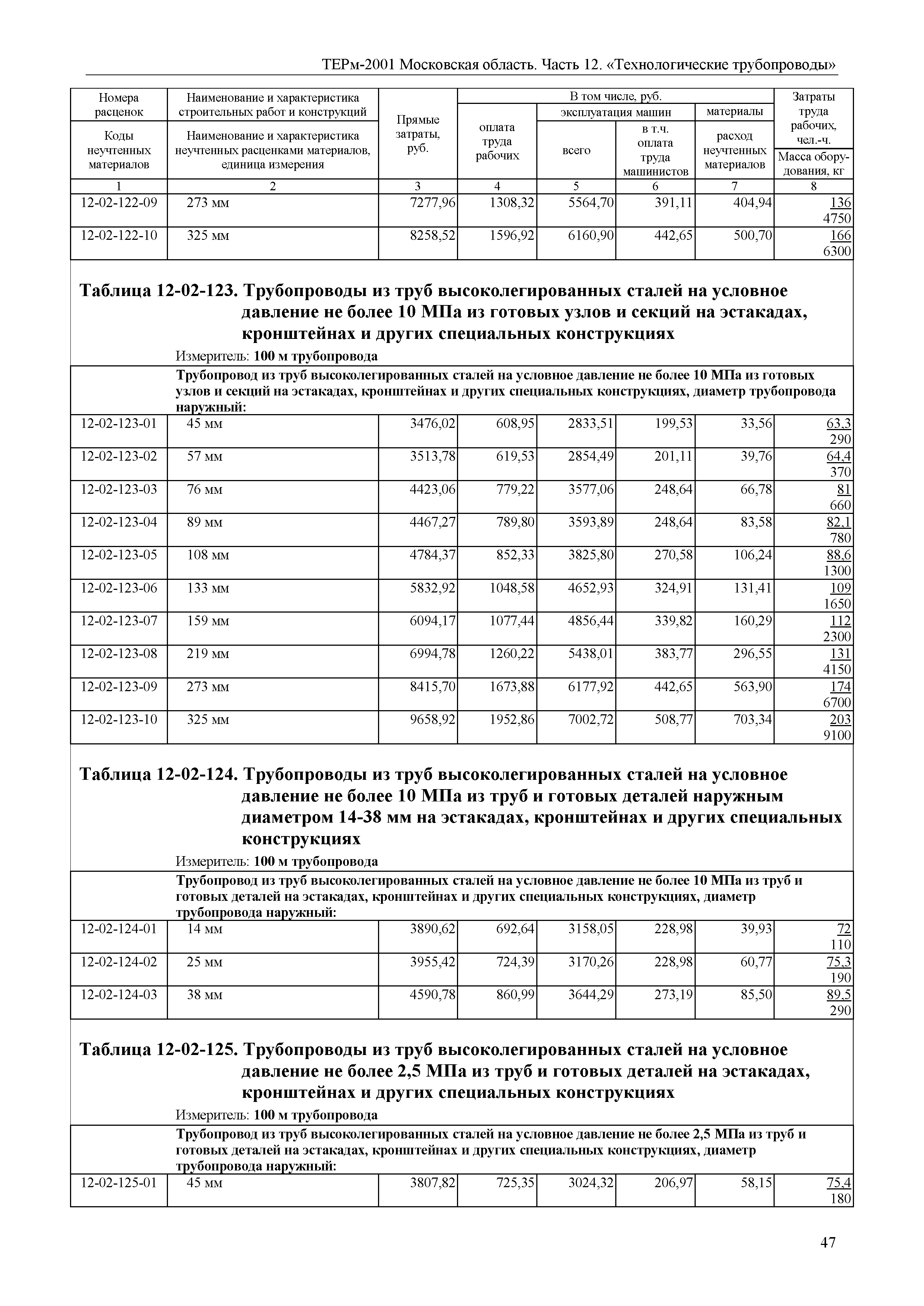 ТЕРм 12-2001 Московская область