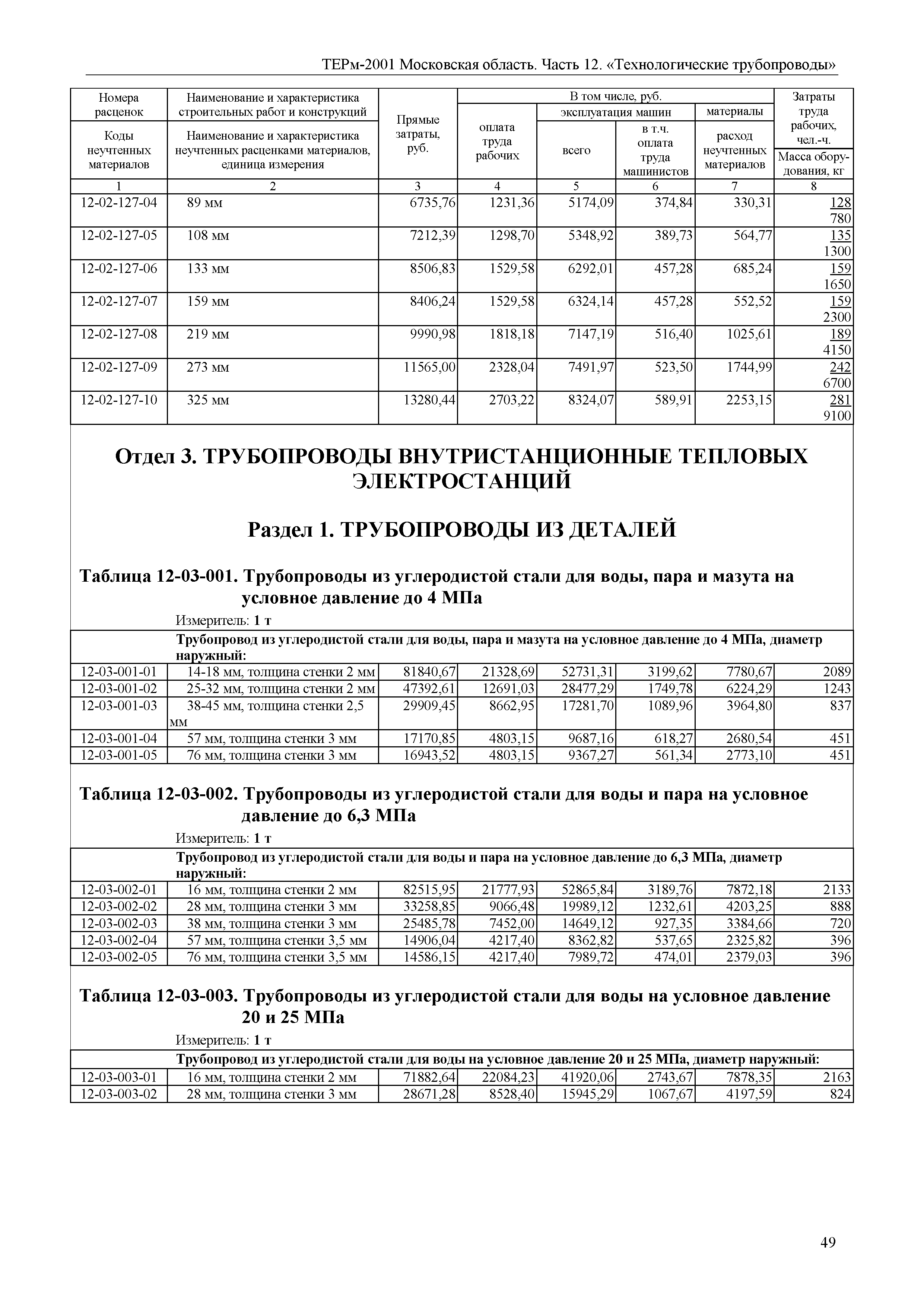 ТЕРм 12-2001 Московская область