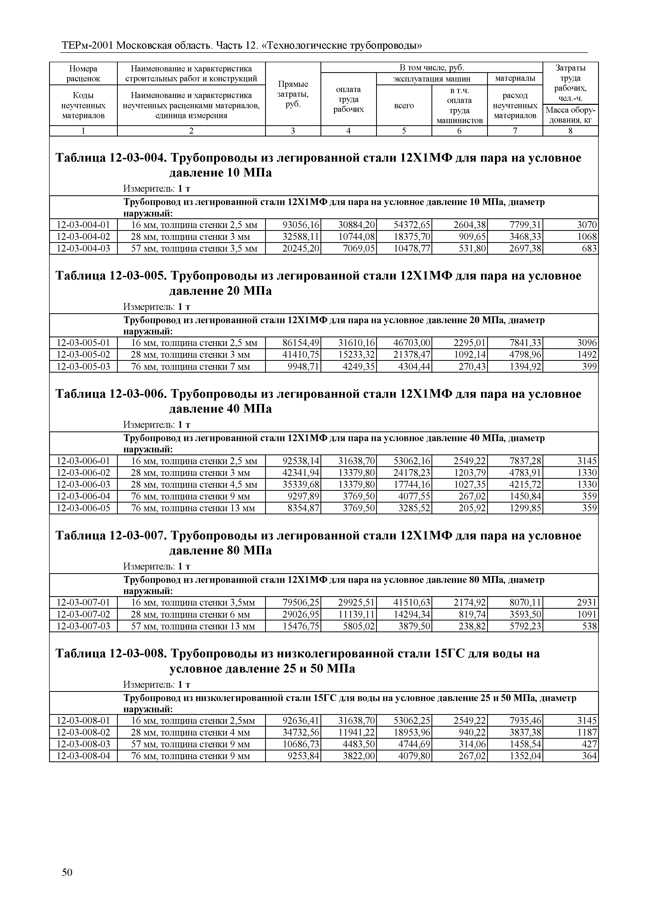 ТЕРм 12-2001 Московская область