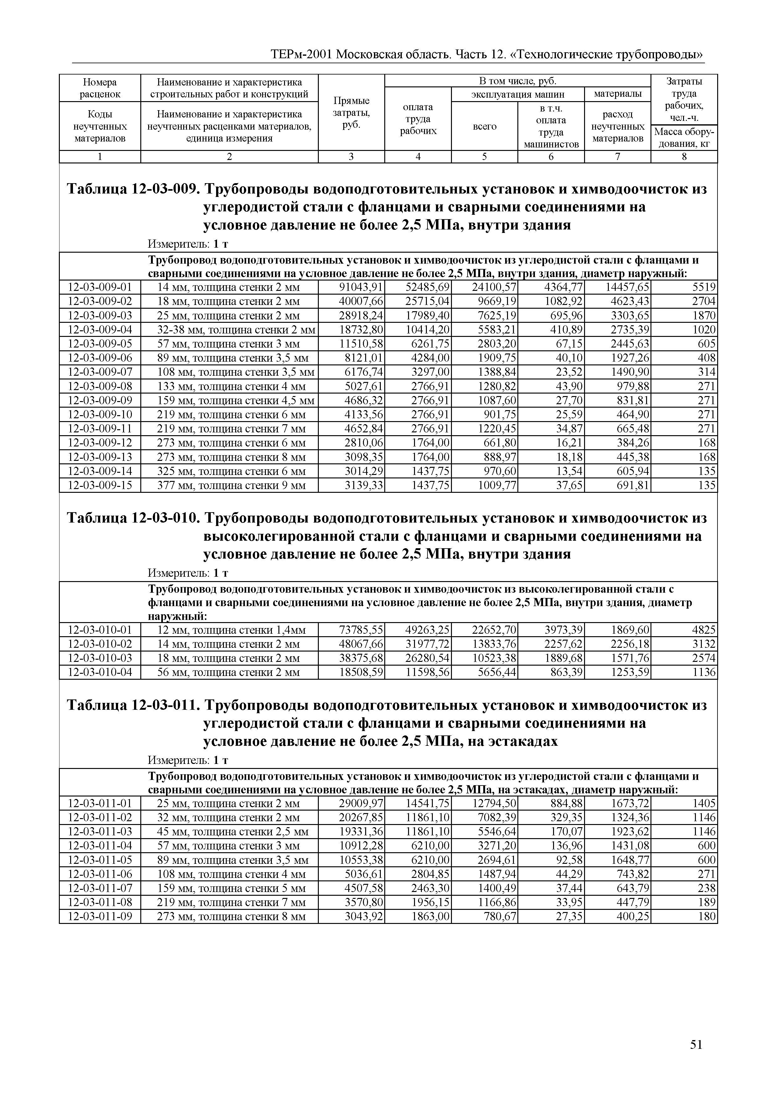 ТЕРм 12-2001 Московская область