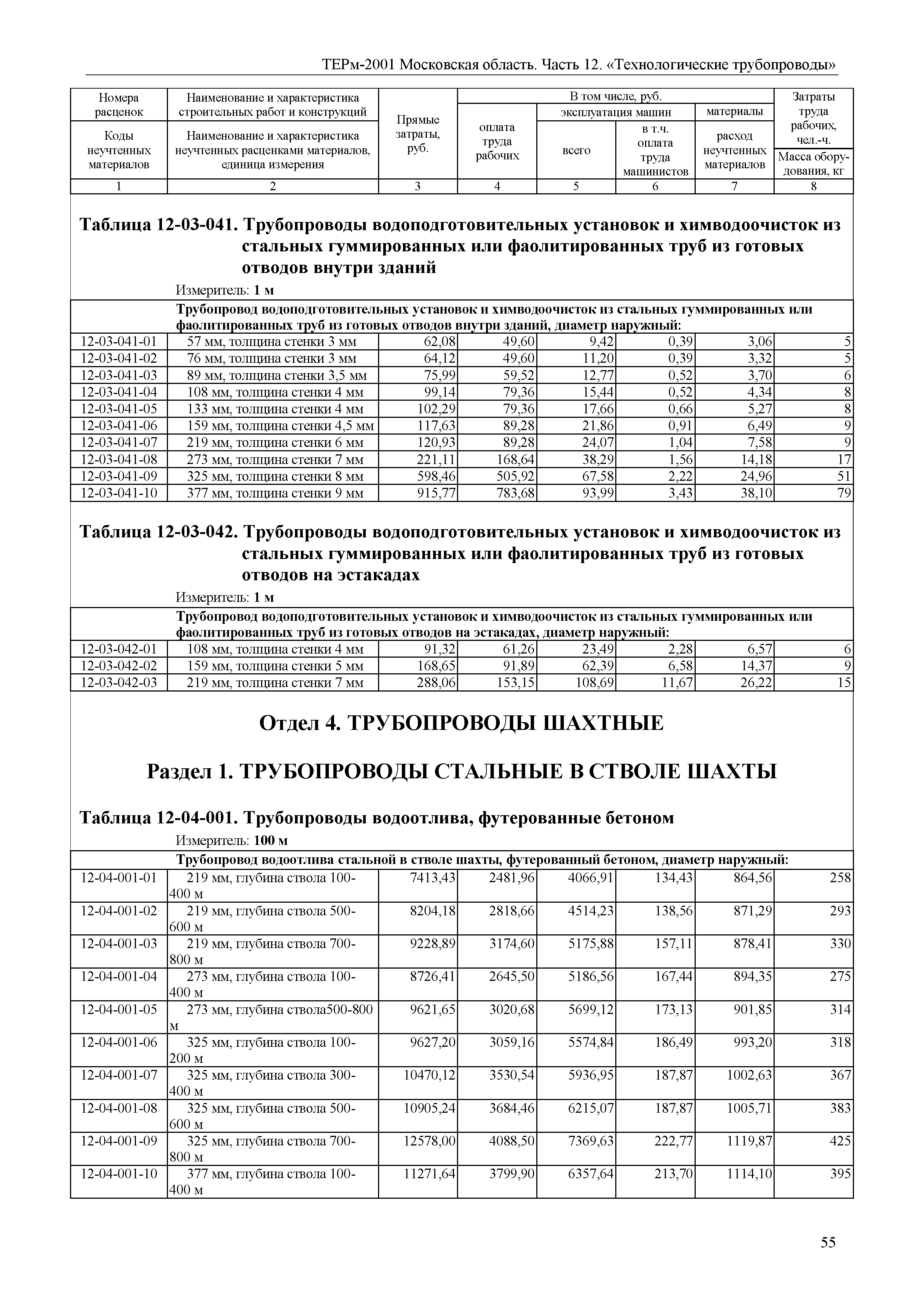 ТЕРм 12-2001 Московская область