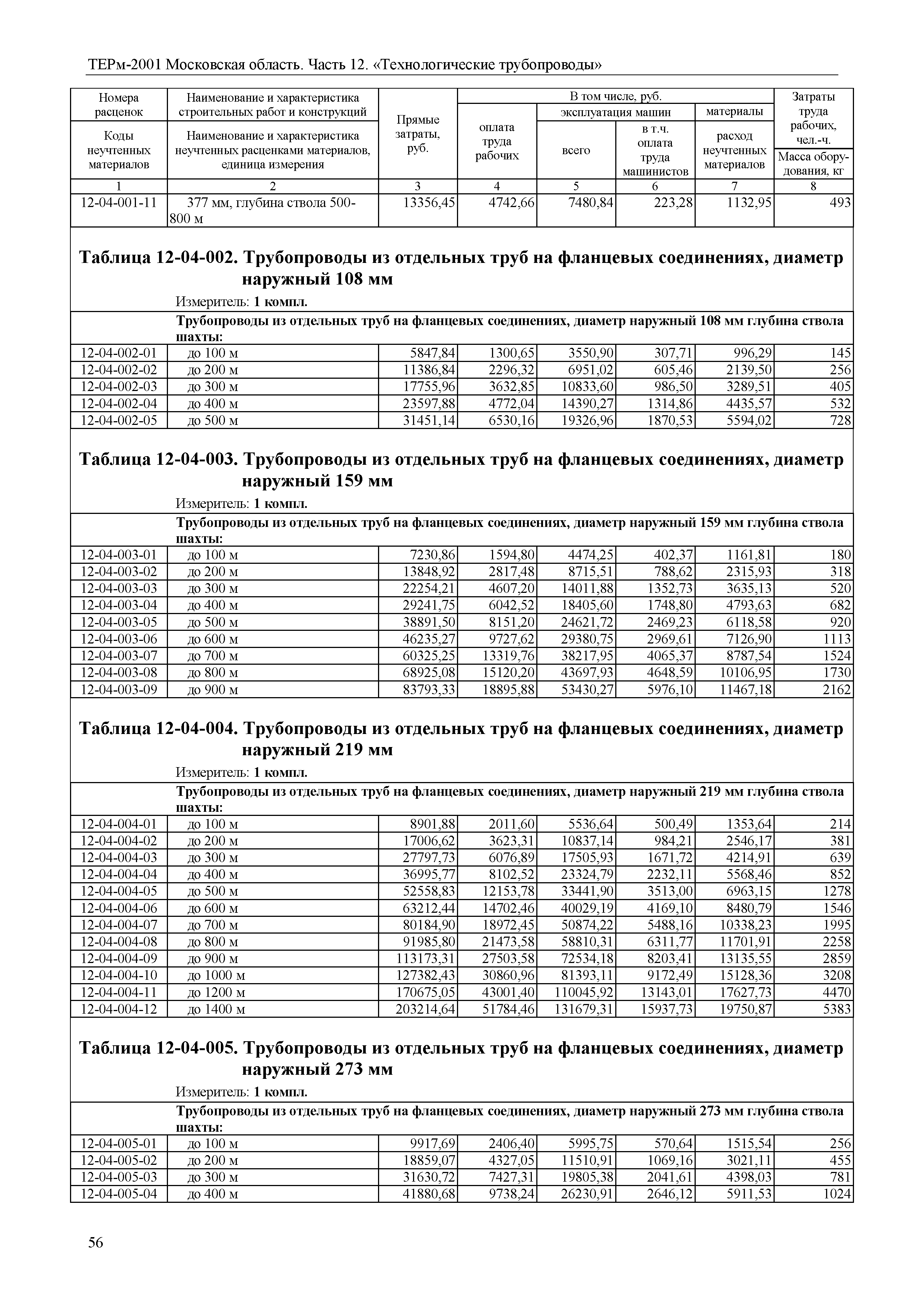 ТЕРм 12-2001 Московская область