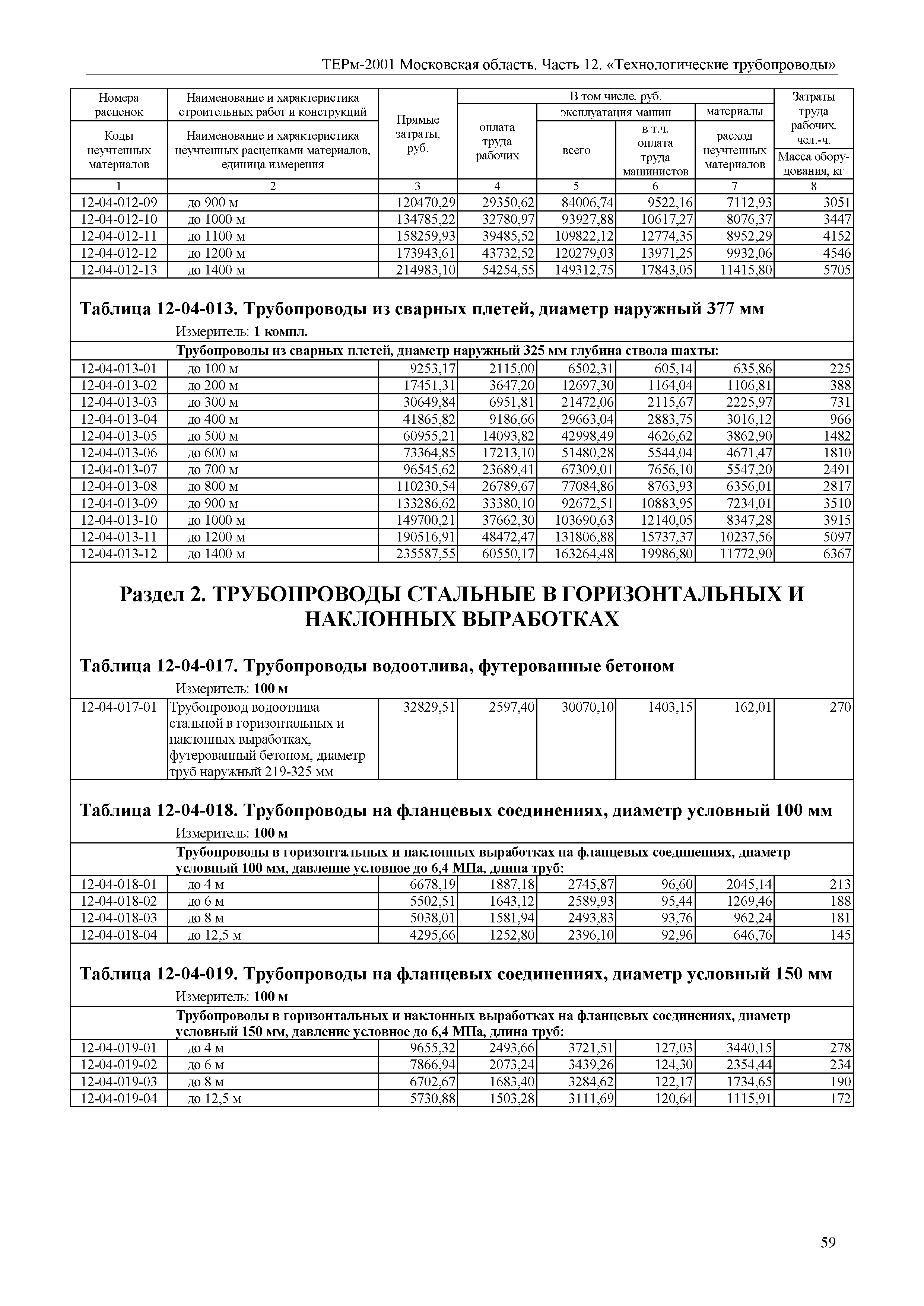 ТЕРм 12-2001 Московская область