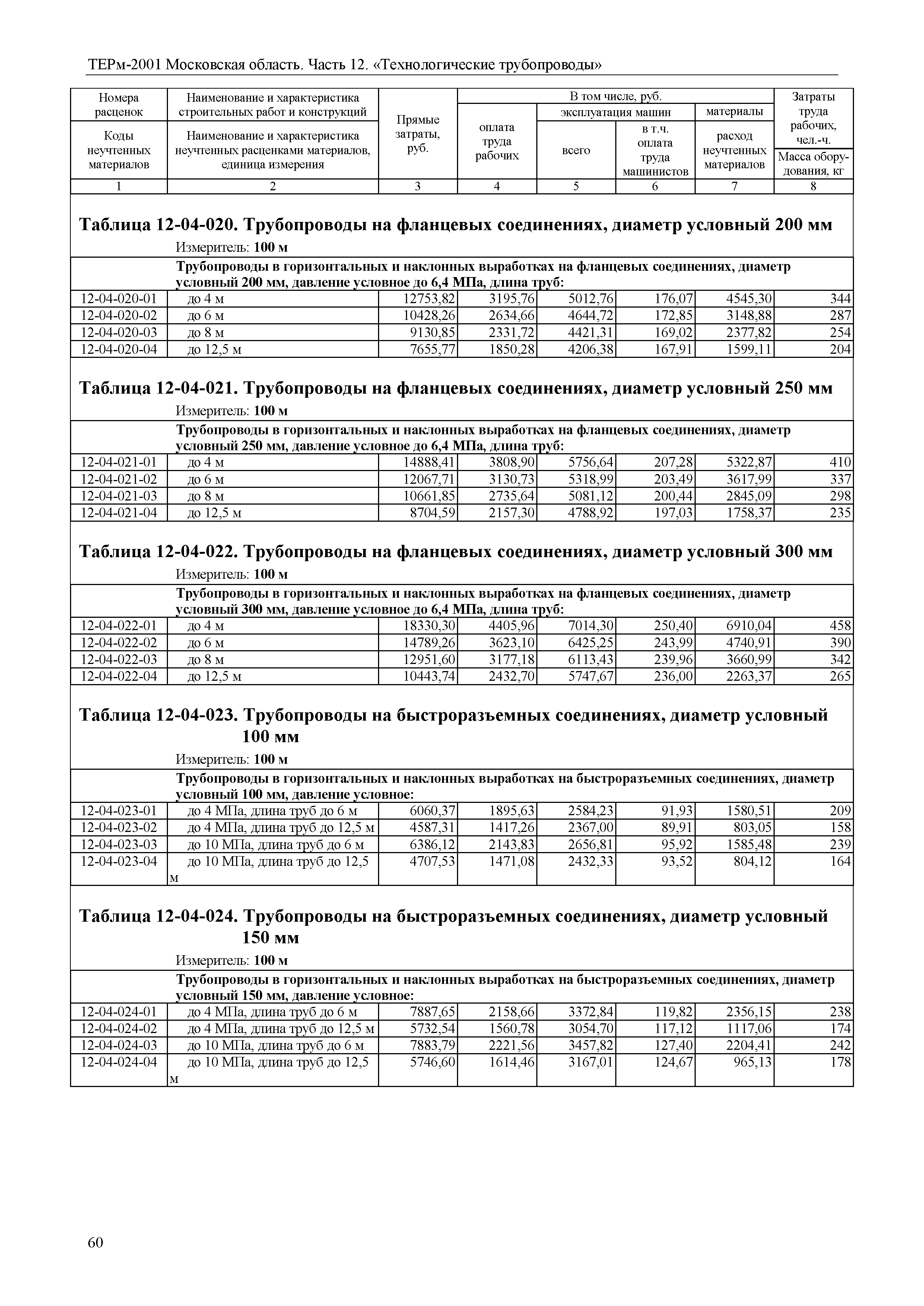 ТЕРм 12-2001 Московская область