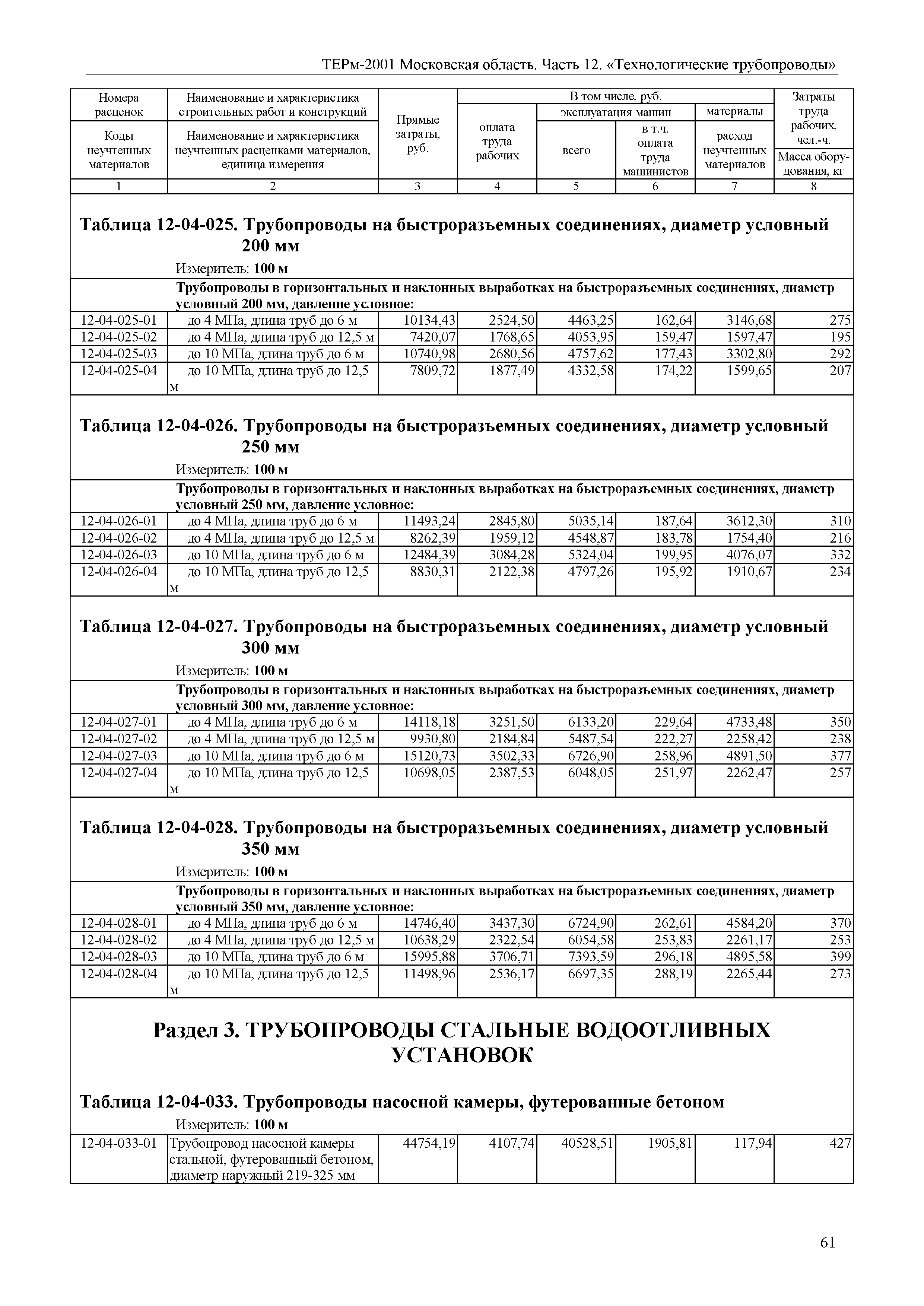 ТЕРм 12-2001 Московская область