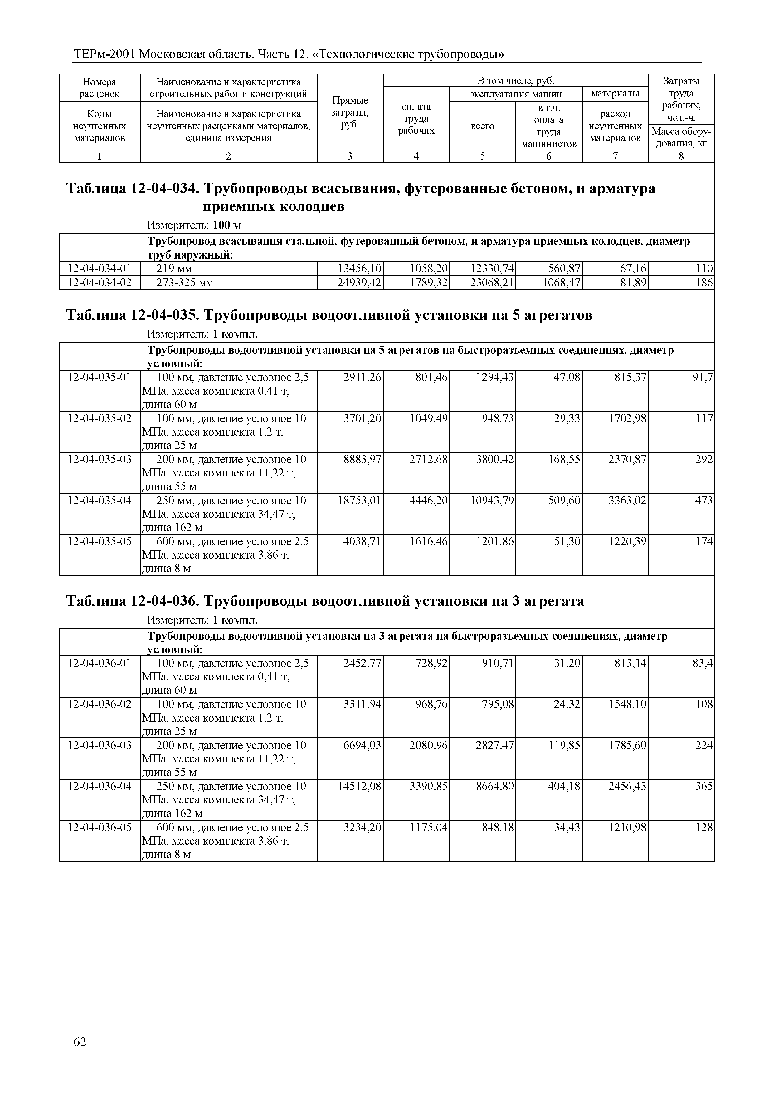 ТЕРм 12-2001 Московская область