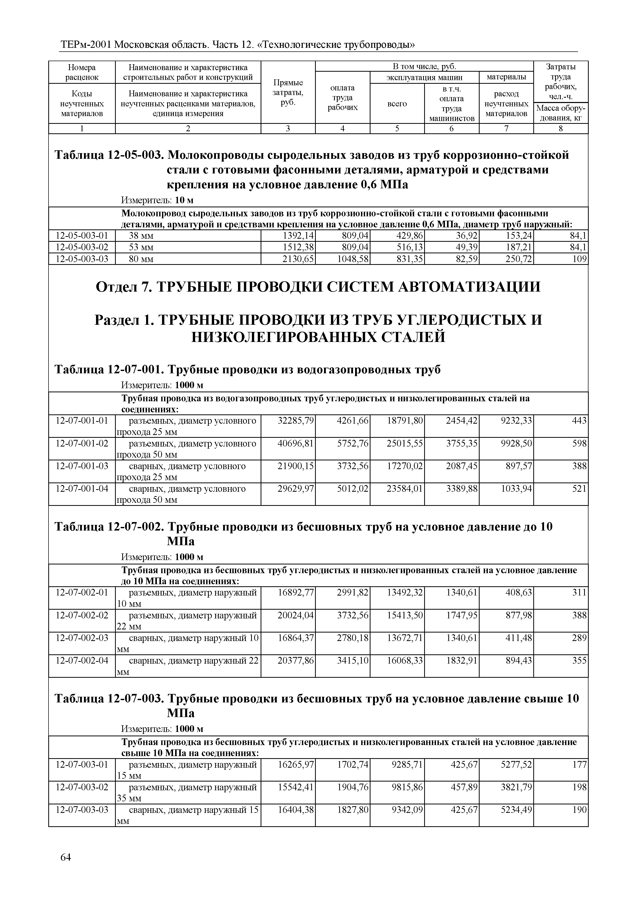 ТЕРм 12-2001 Московская область