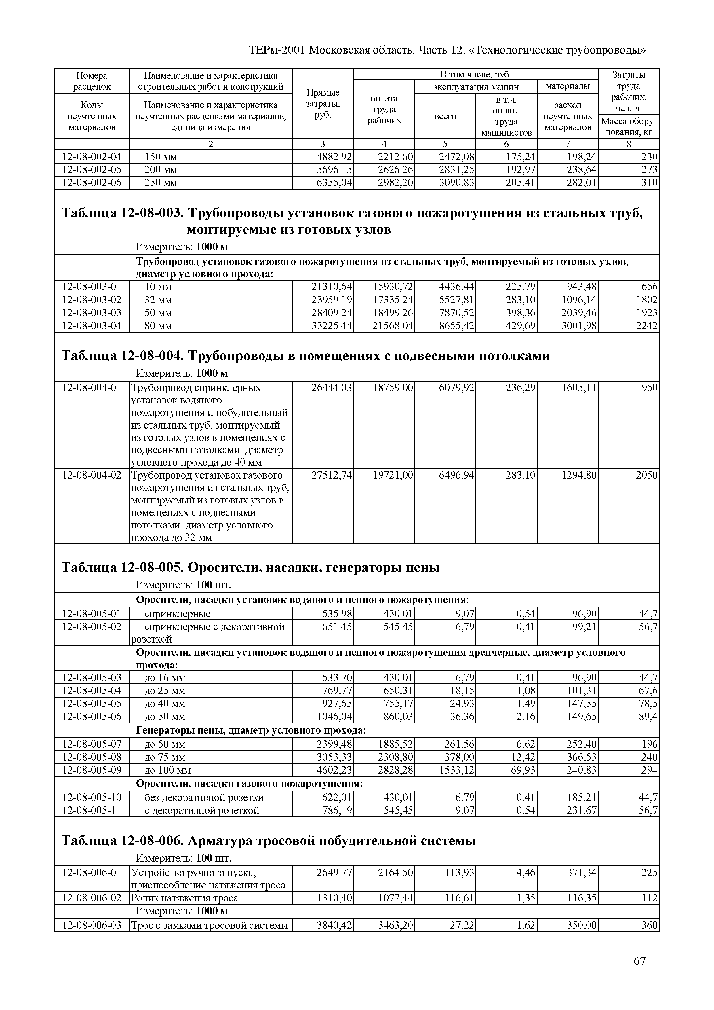 ТЕРм 12-2001 Московская область