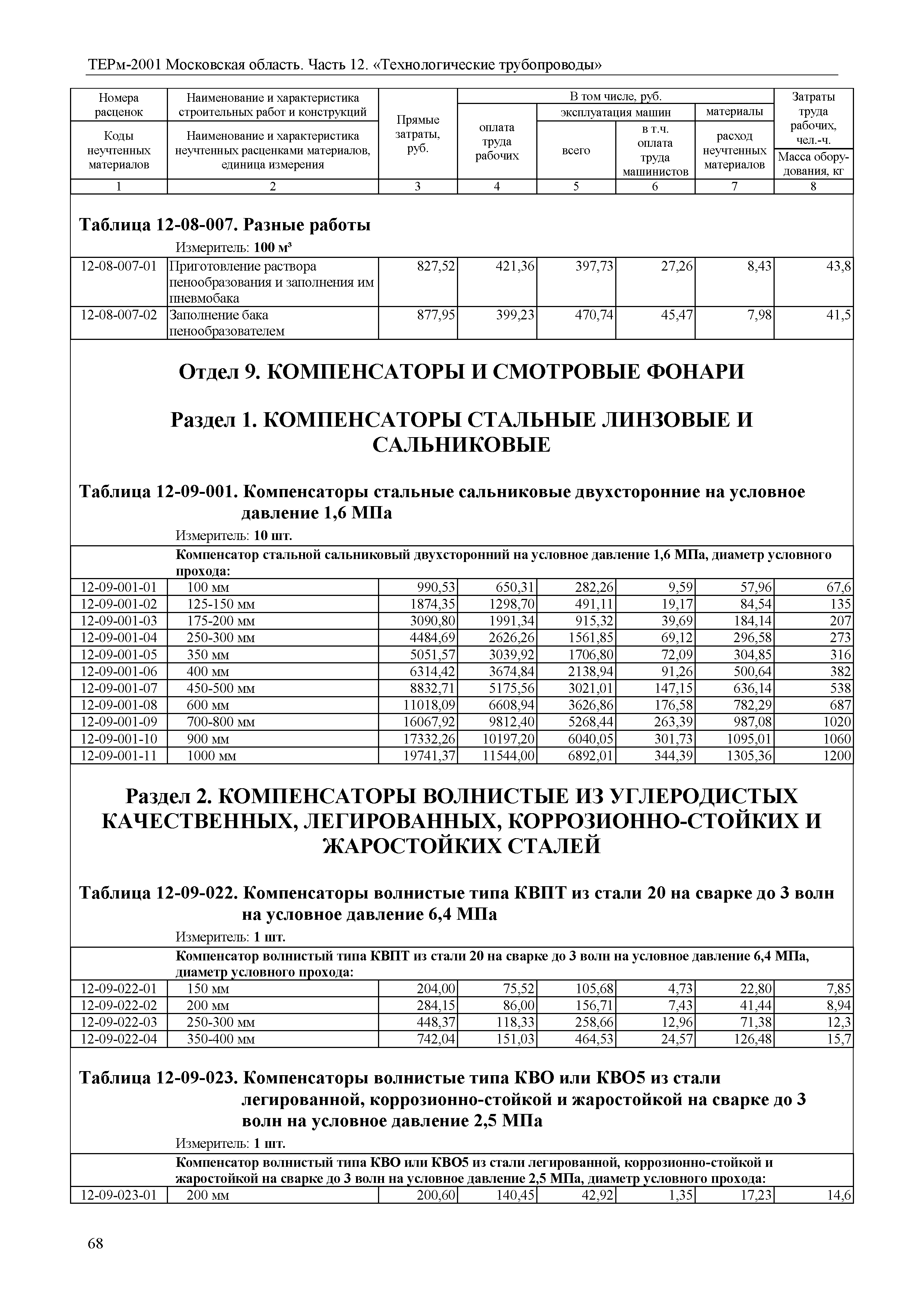 ТЕРм 12-2001 Московская область