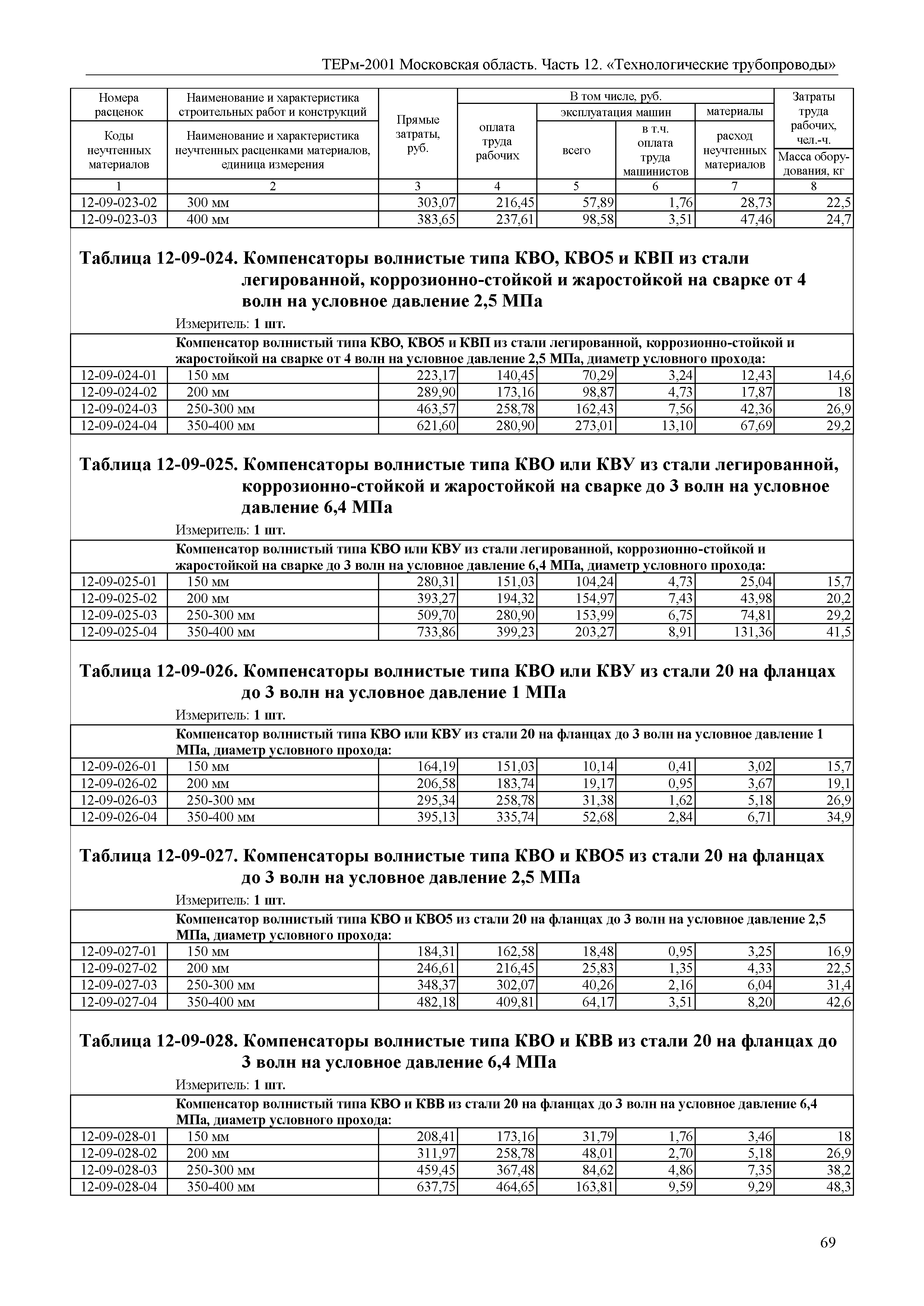 ТЕРм 12-2001 Московская область