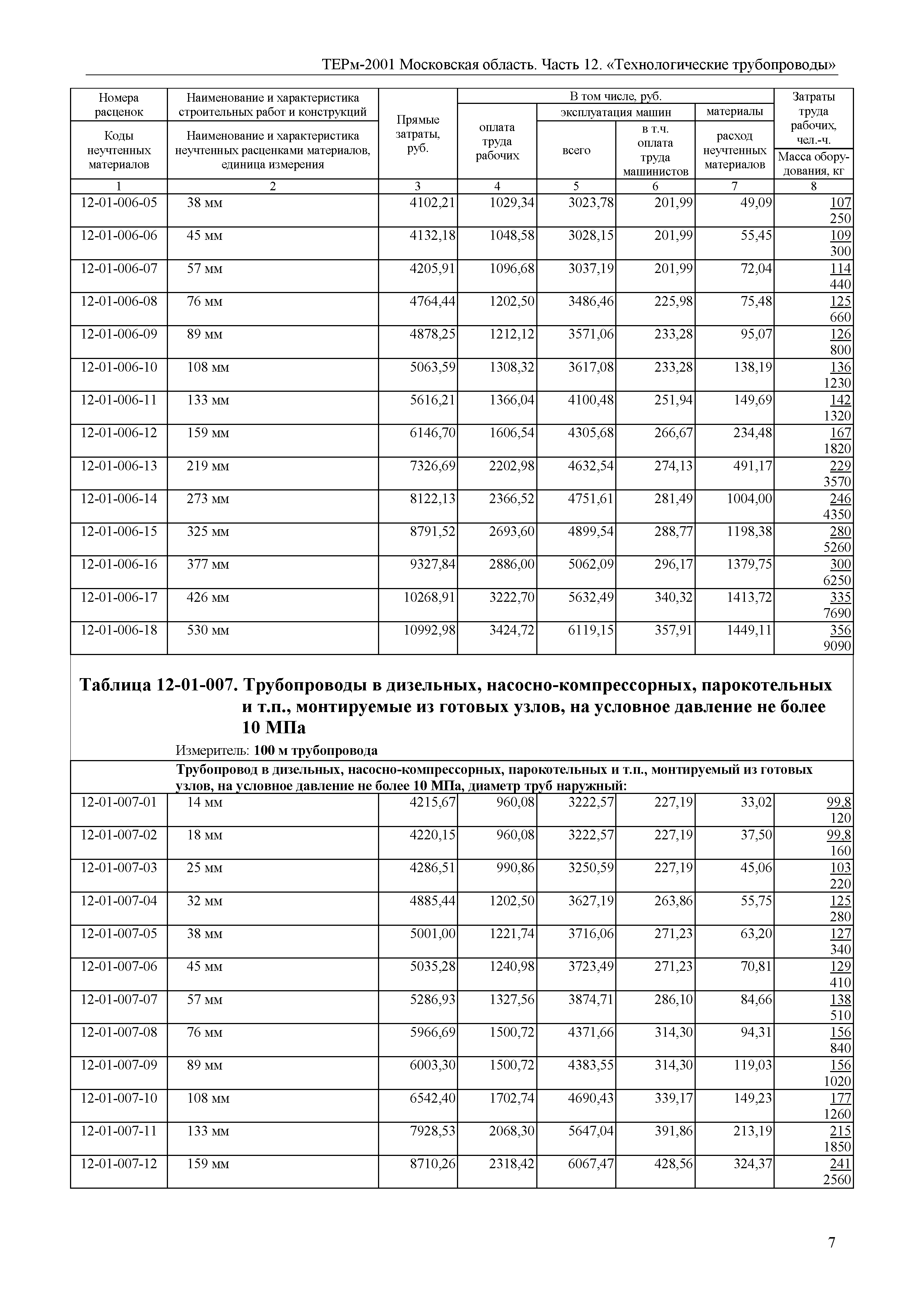 ТЕРм 12-2001 Московская область